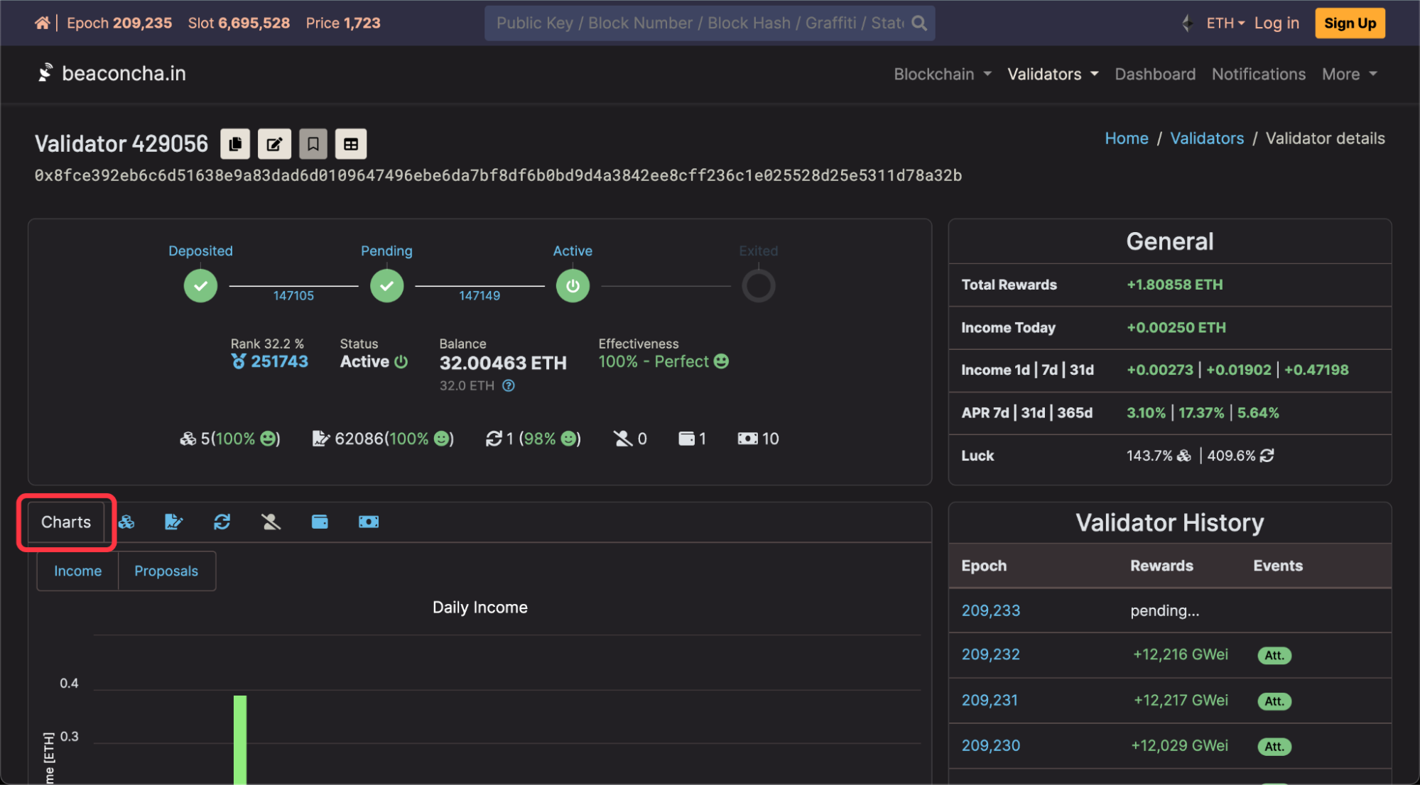 Ethereum network congestion dashboard