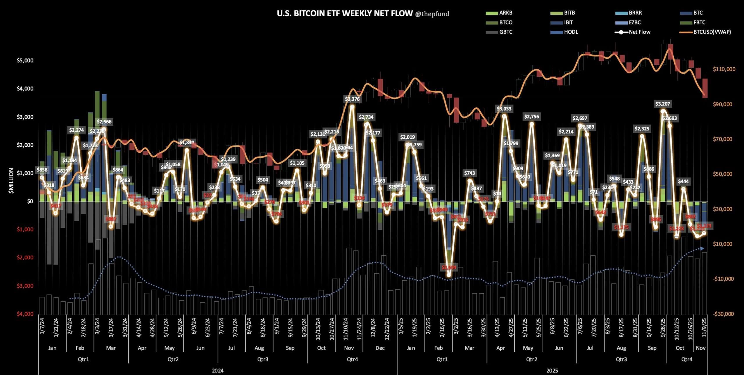 SoSoValue crypto ETF flows chart