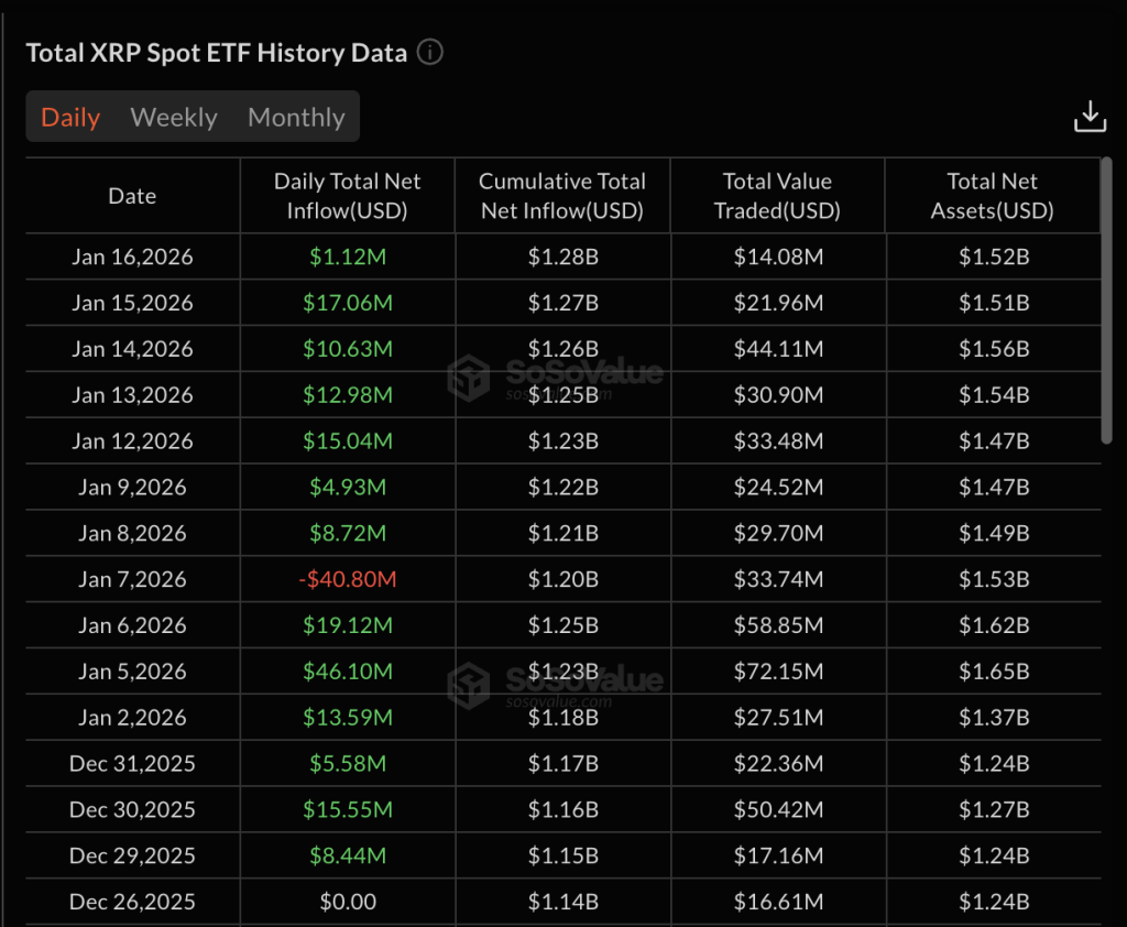 XRP ETF inflows chart