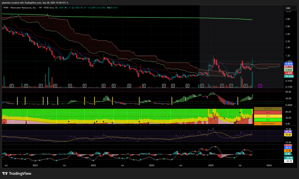 $PERPS token price chart September 2025