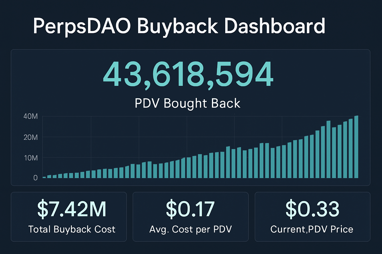 PerpsDAO buyback dashboard screenshot