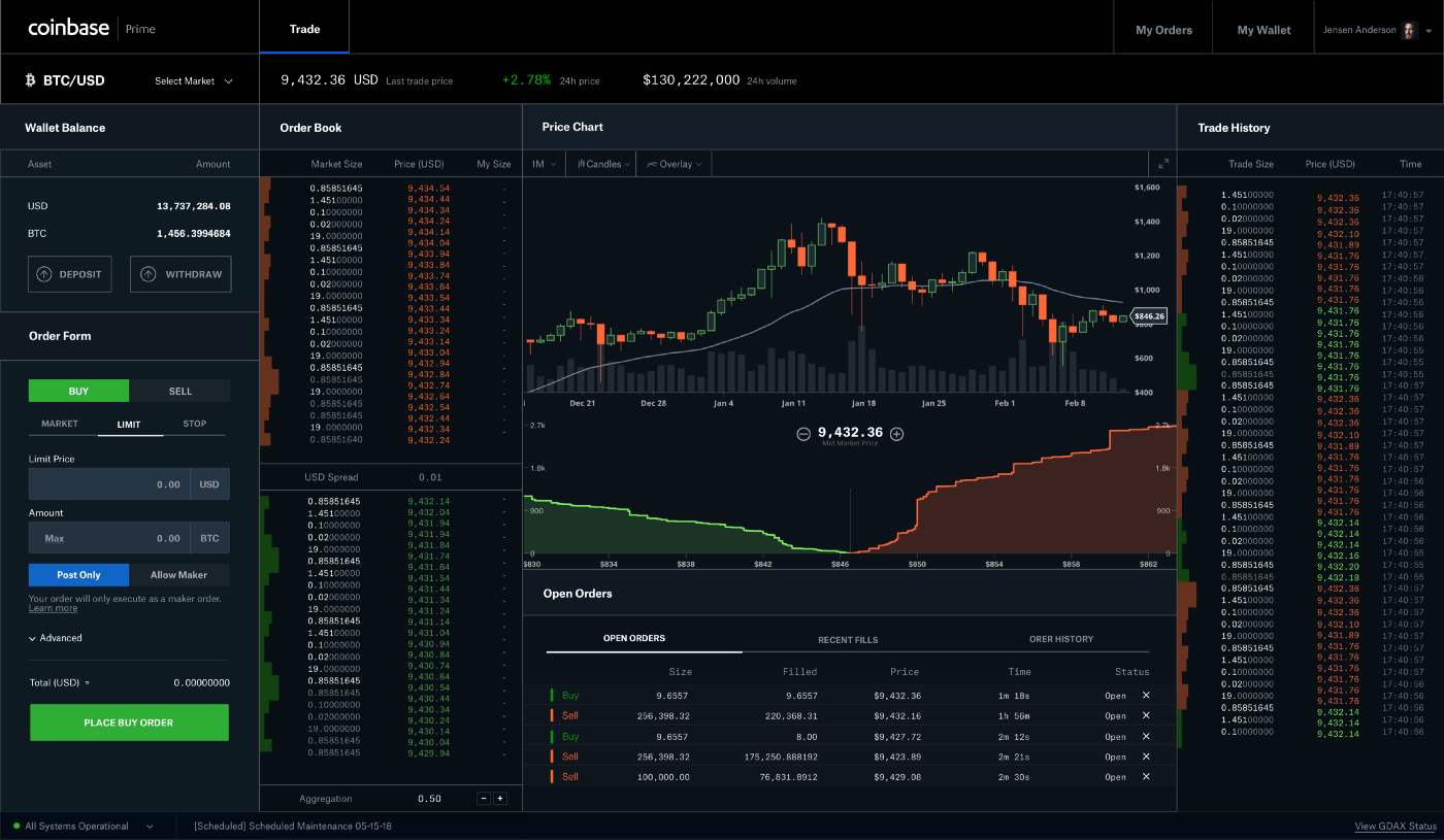 Coinbase exchange security interface