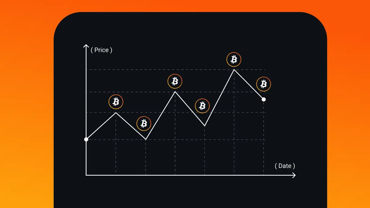 crypto dollar cost averaging chart