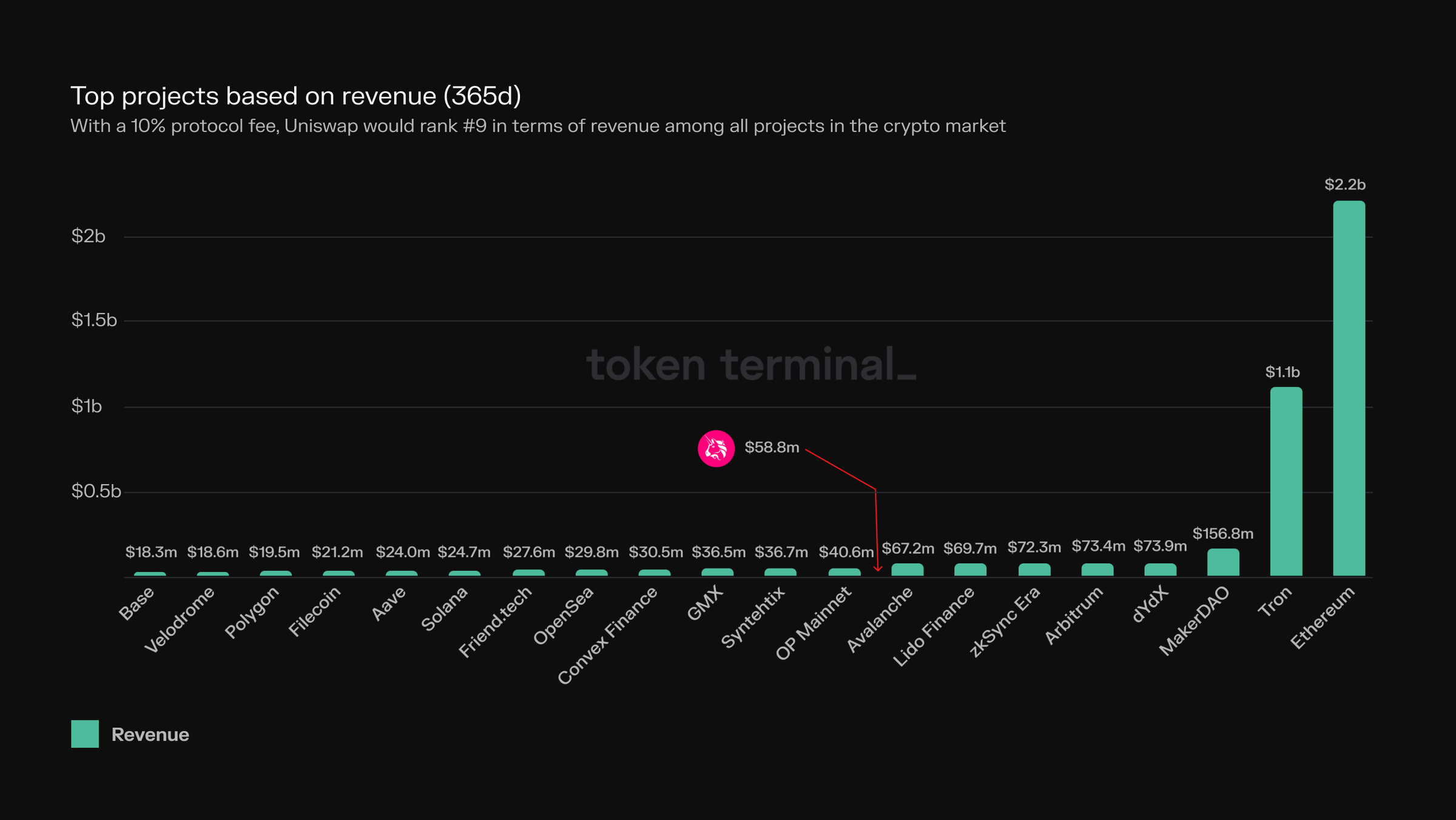 Angstrom Protocol Uniswap Foundation DEX interface