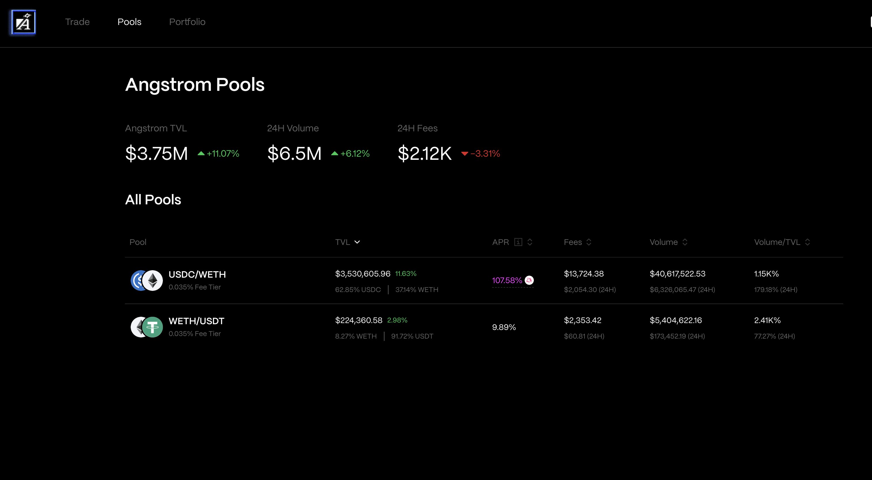 Angstrom Protocol Uniswap Foundation DEX MEV protection