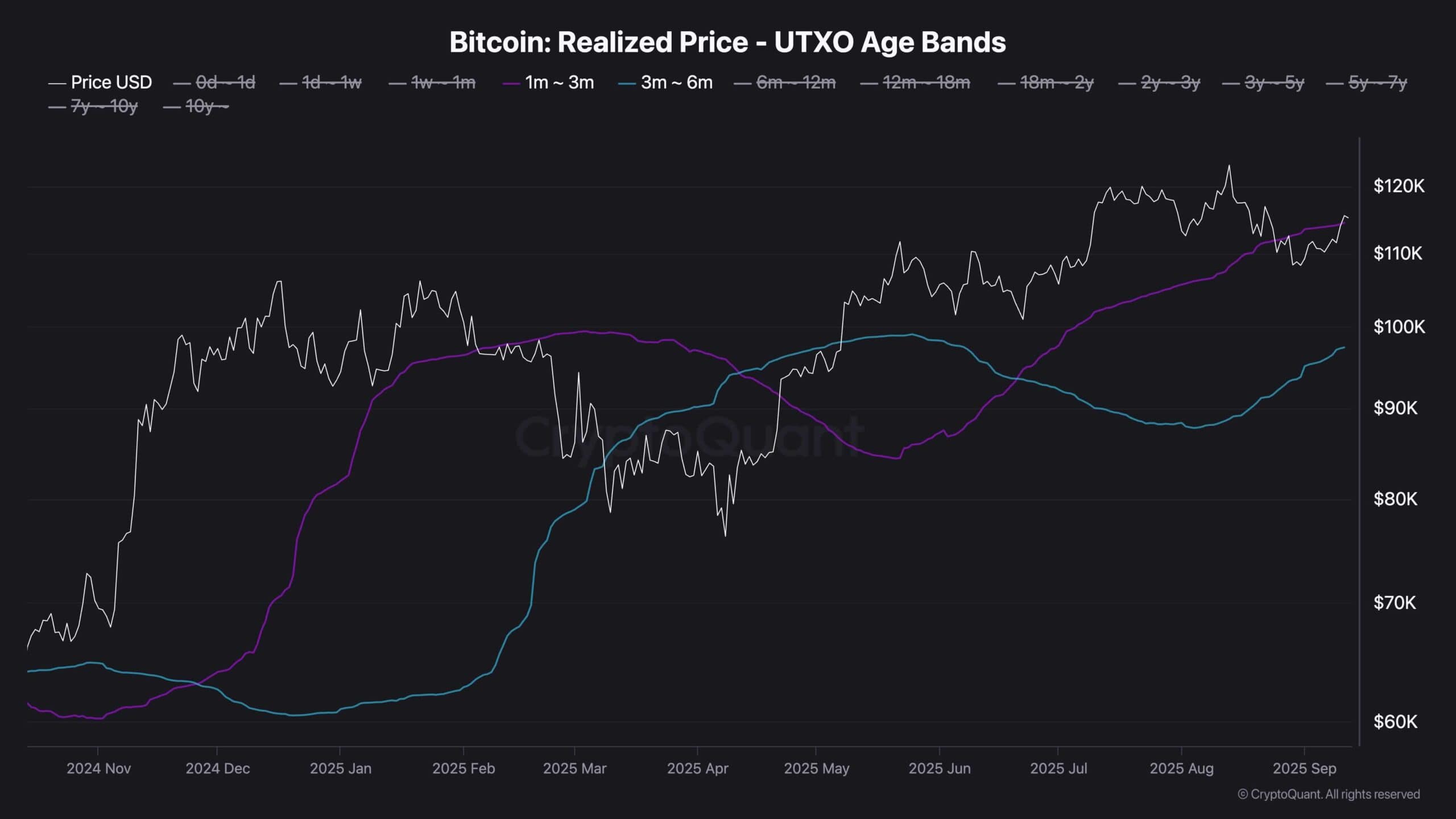 BTC breakout from consolidation range chart