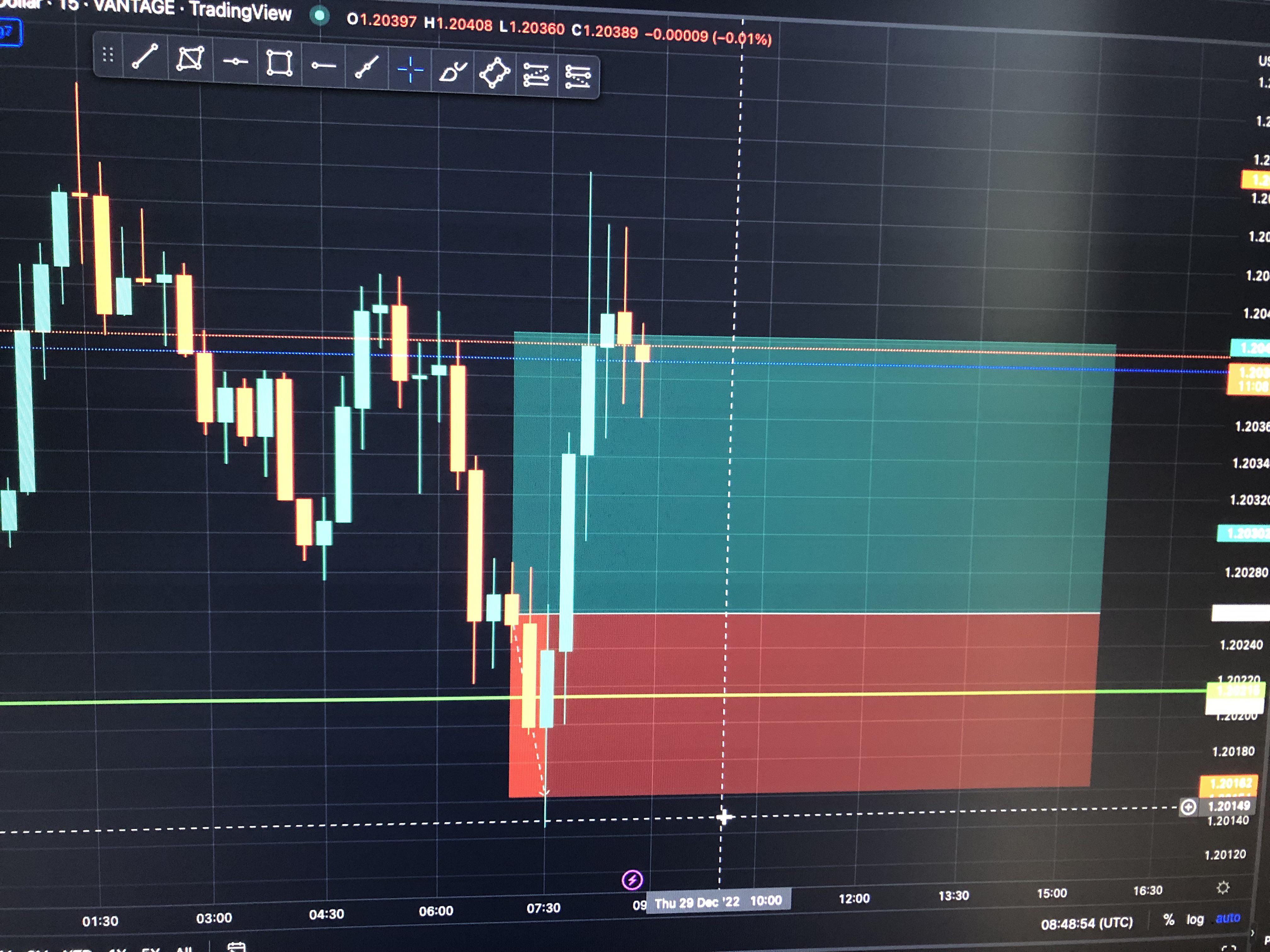 crypto breakout candle close above resistance