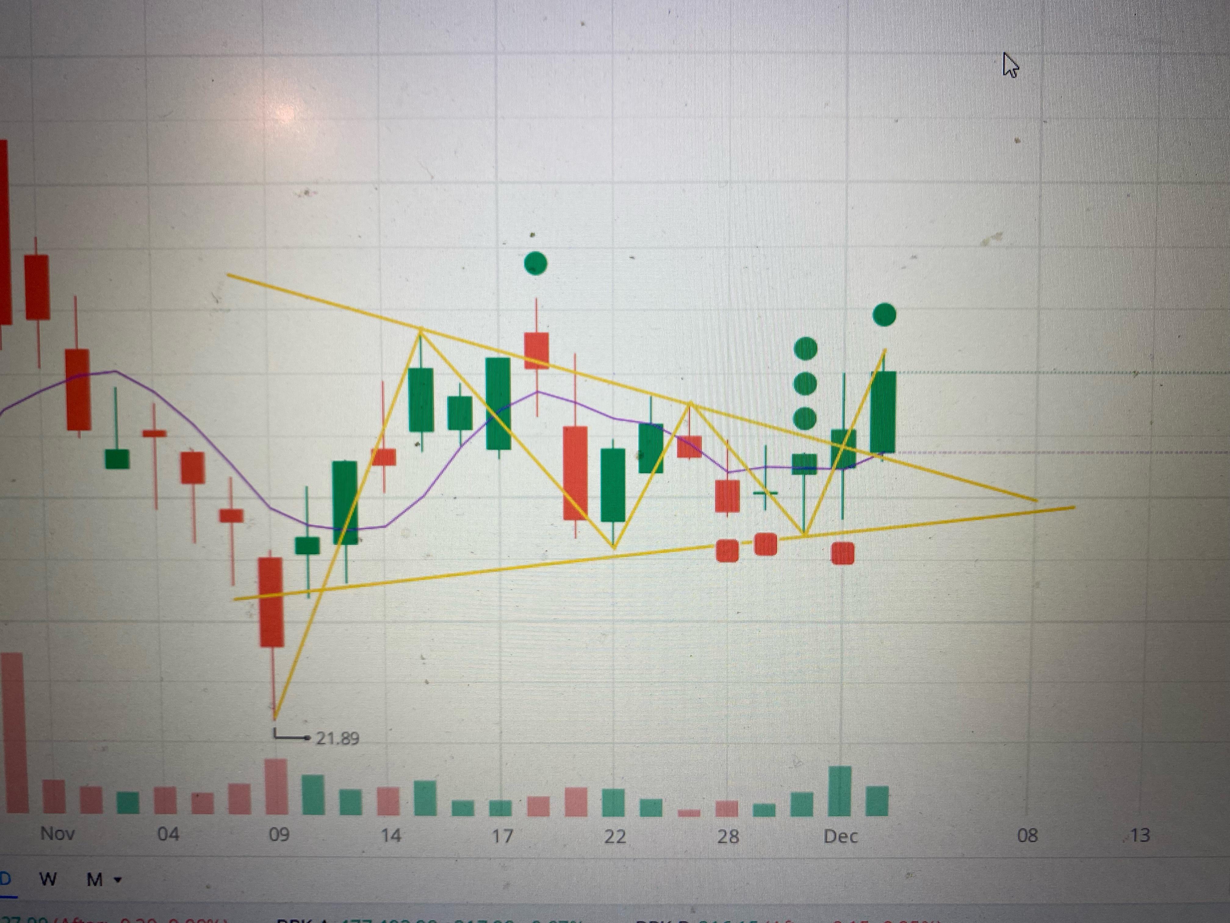 crypto chart strong bullish leg high volume