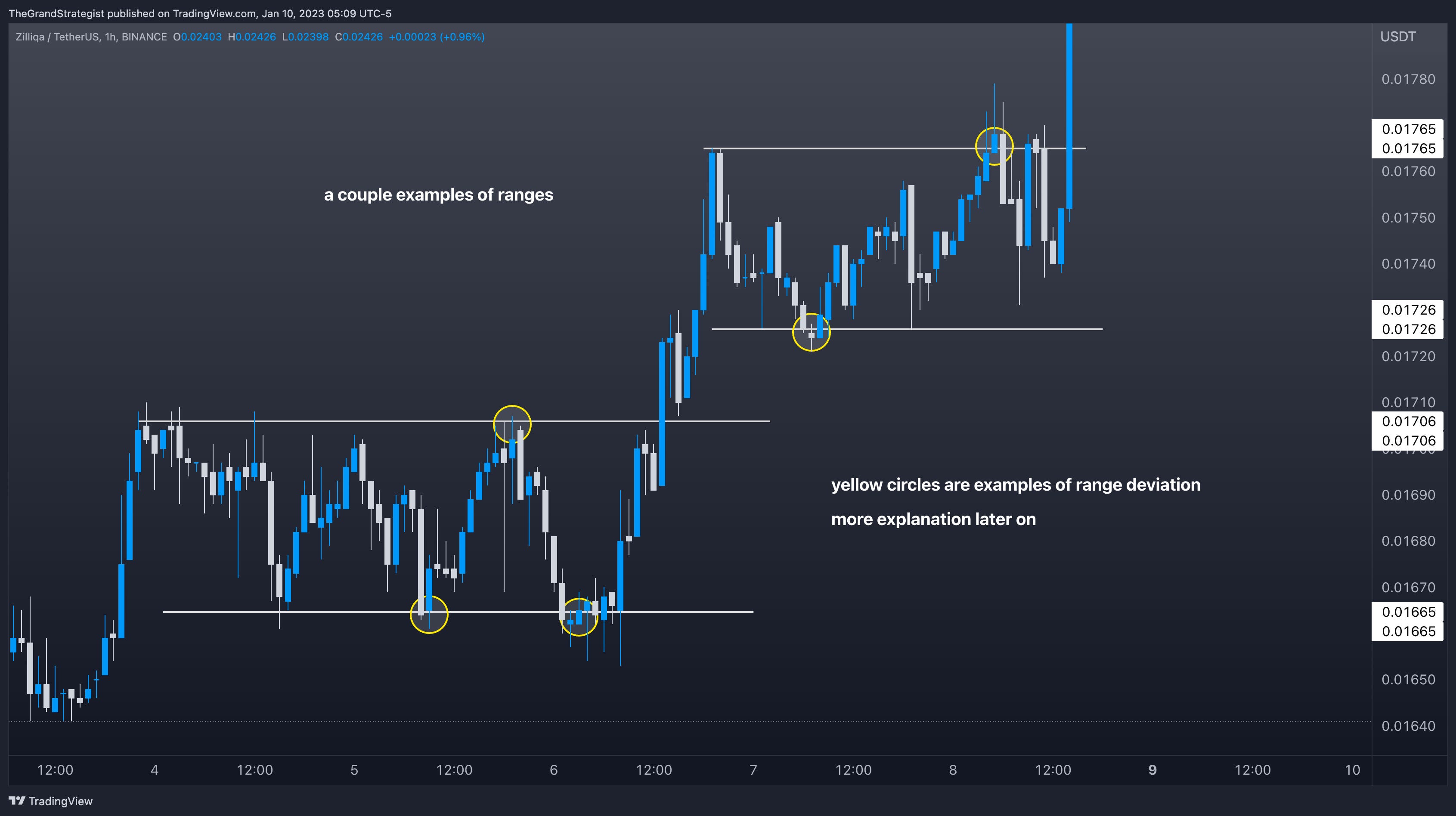crypto chart support resistance tight range