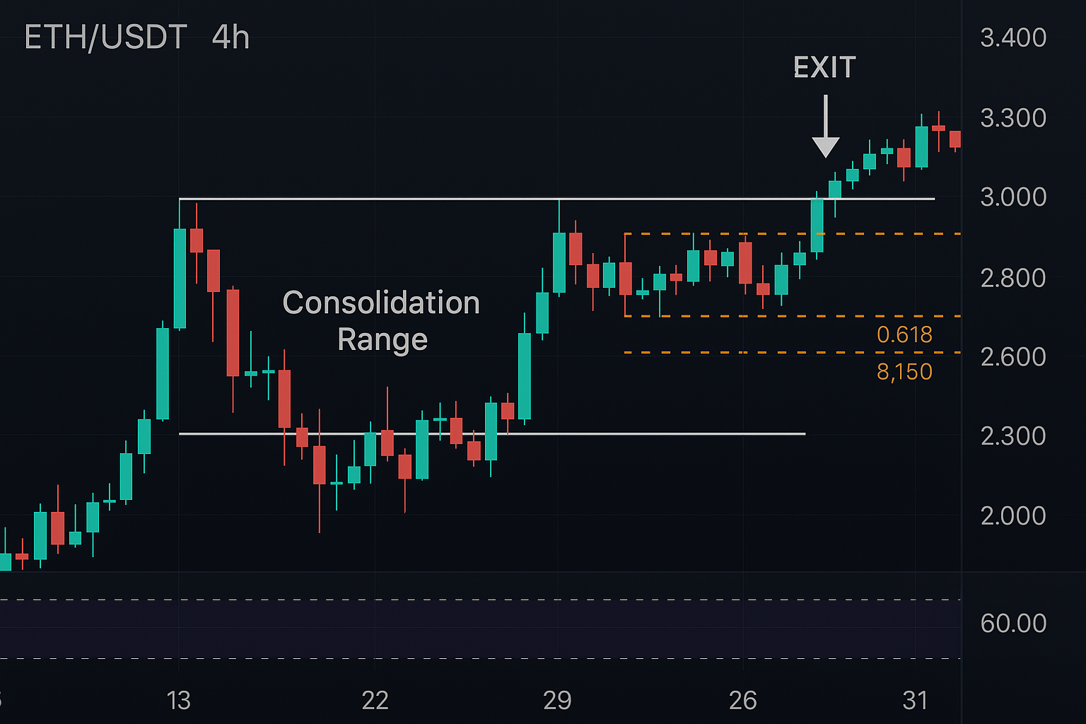 crypto tight consolidation range chart