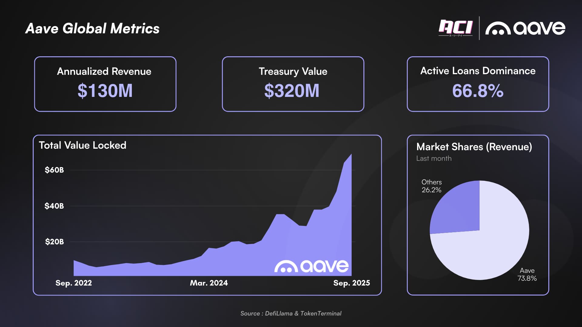 stablecoin diversification DAO treasury vaults