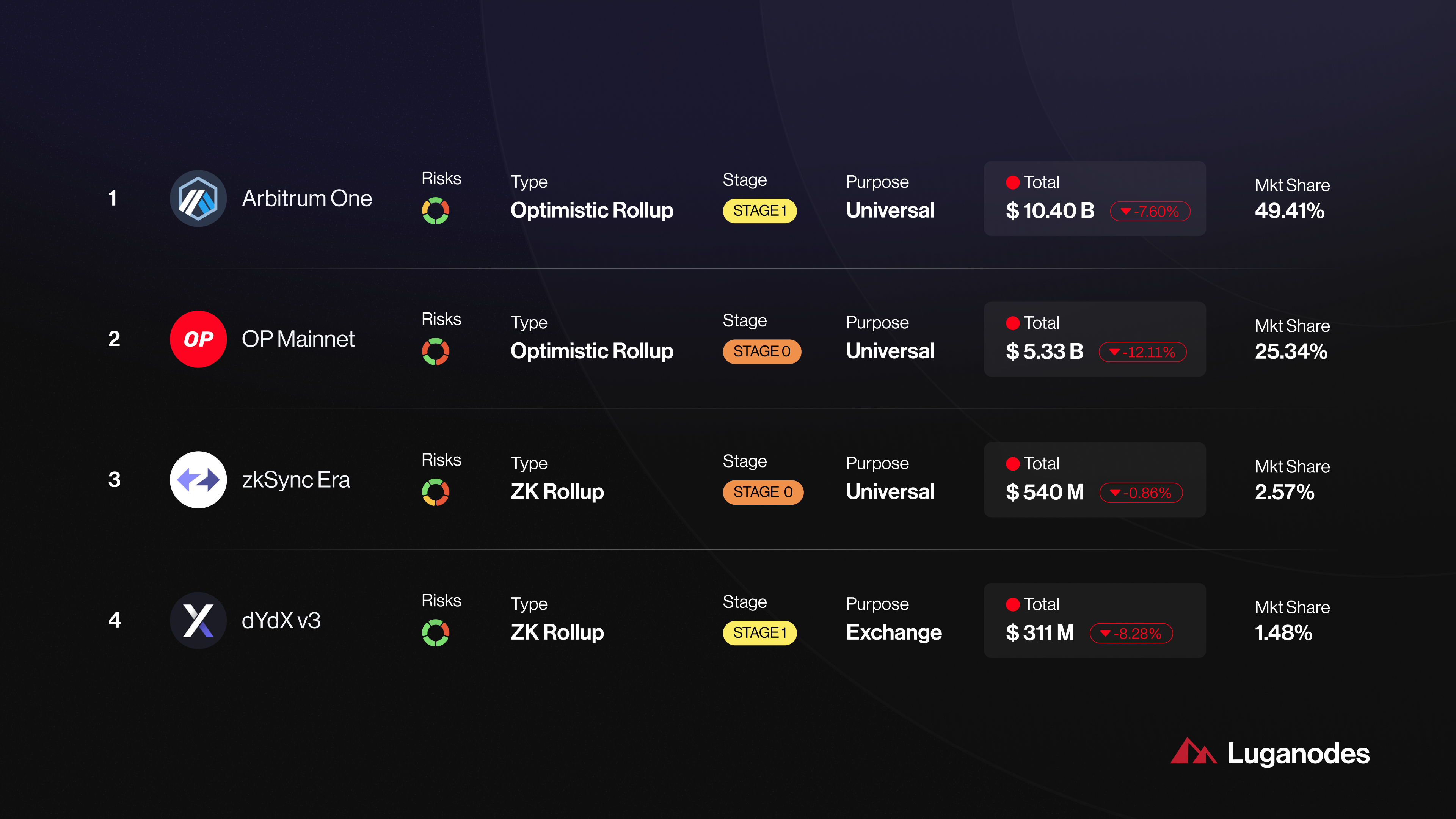 Ronin zkEVM Polygon CDK OP Stack framework
