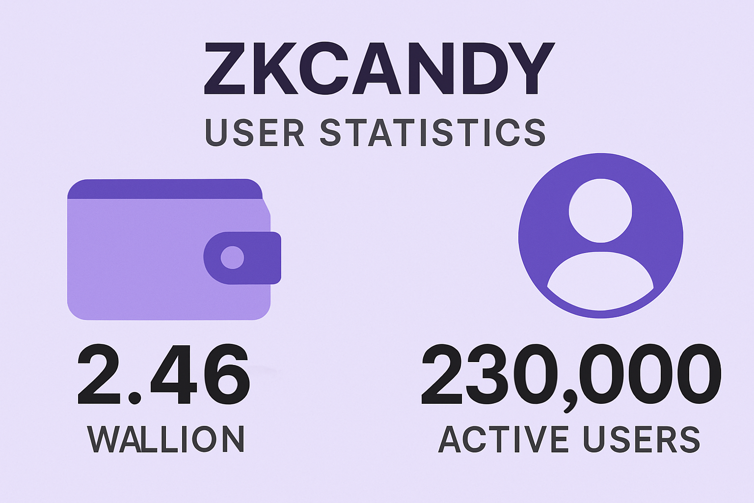ZKCandy user statistics 2.46 million wallets 230,000 active users