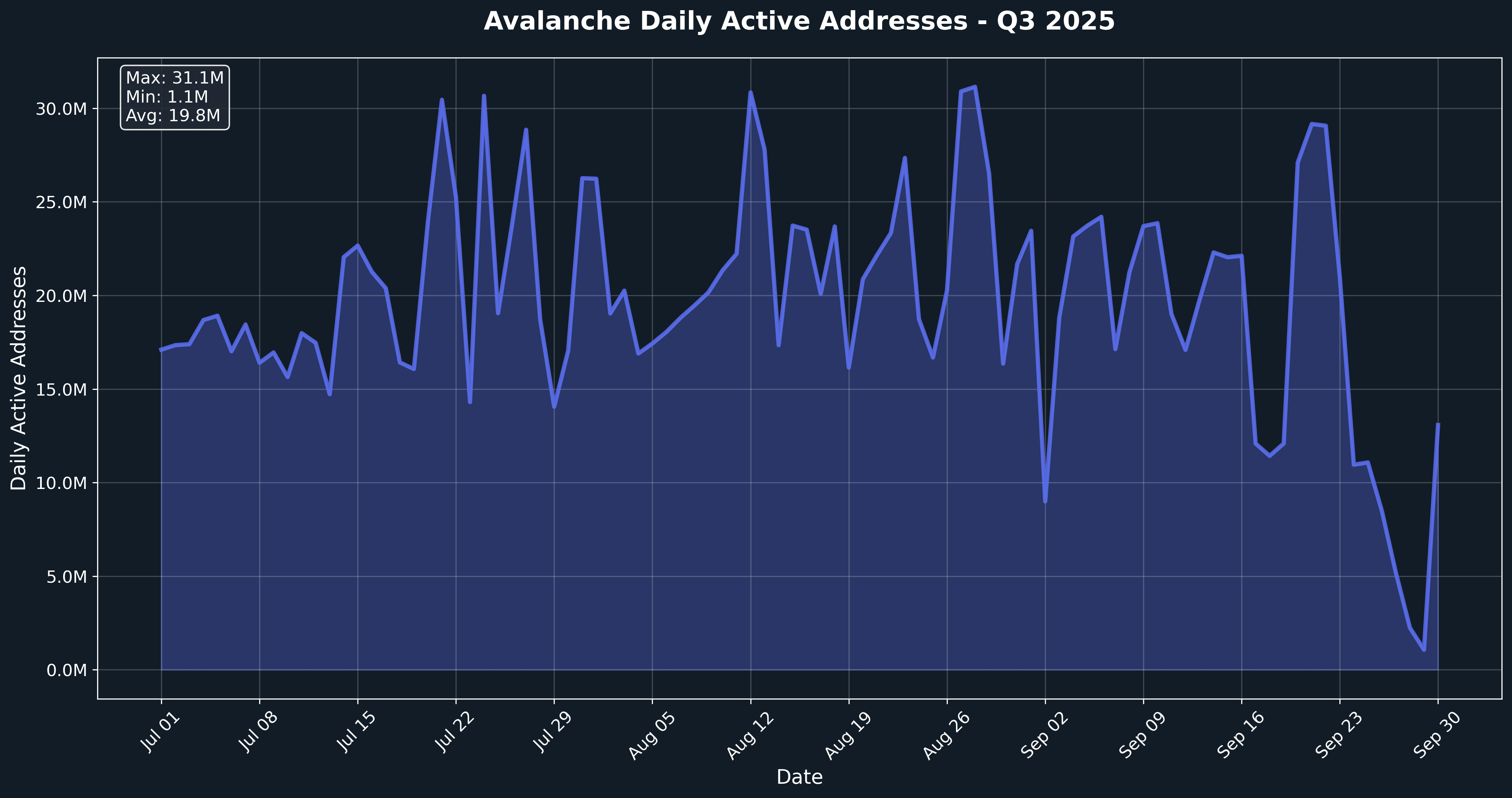 Re Protocol Avalanche reUSD reUSDe tokenized reinsurance
