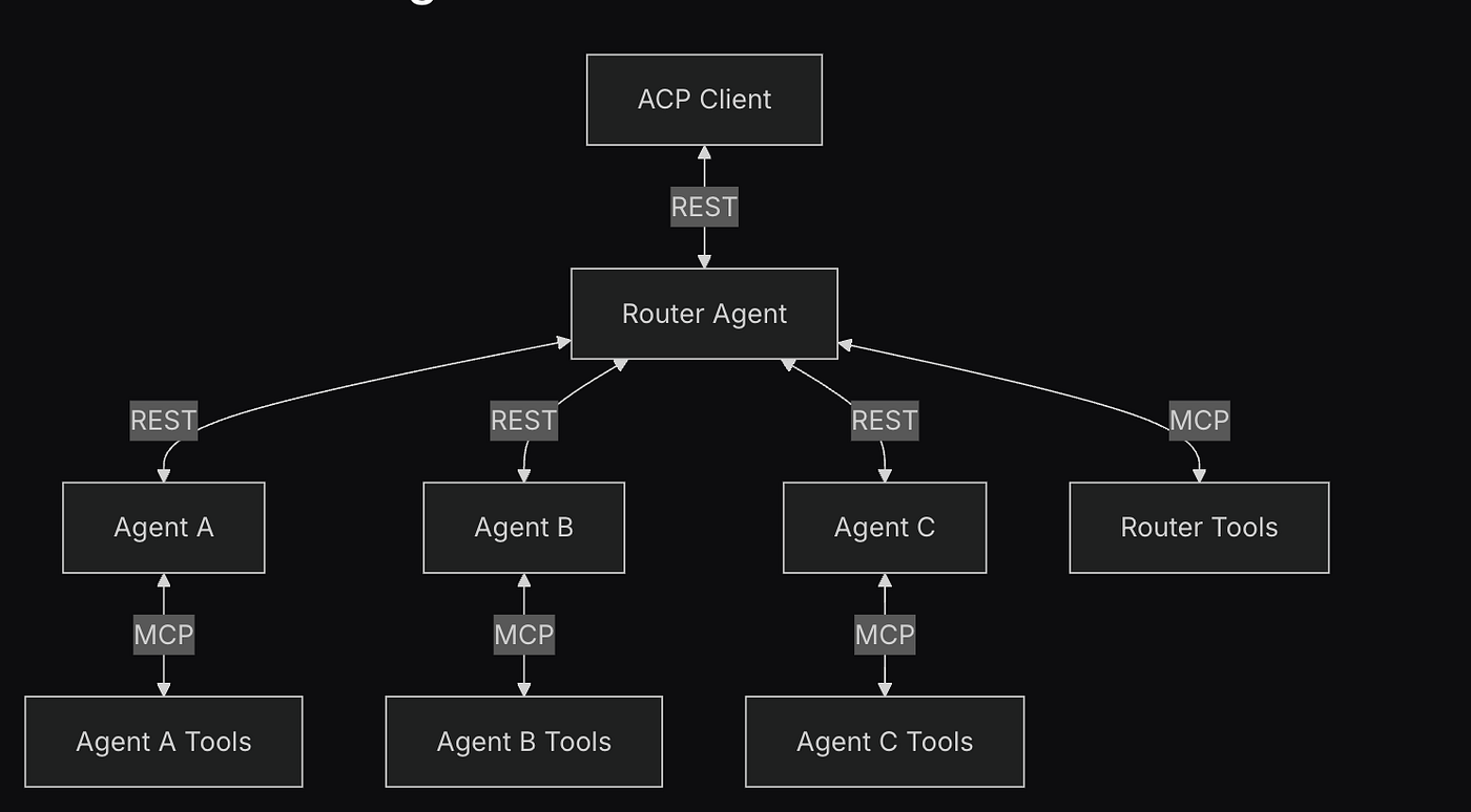 AI solver routing NEAR Intents diagram