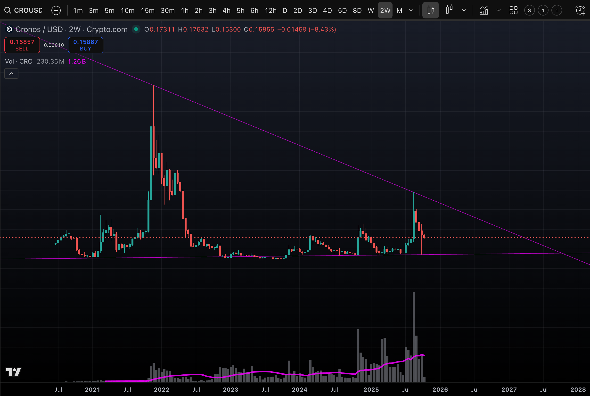 NEAR Intents $5B volume 25 chains chart