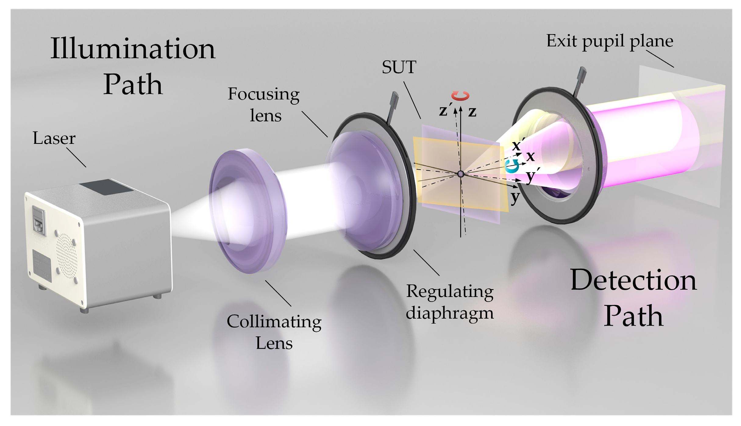 Lens Protocol modular architecture diagram