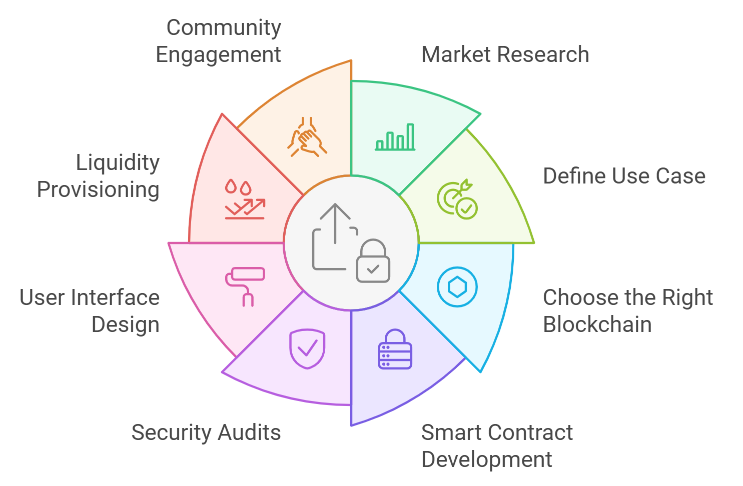 Avalanche Subnets privacy DeFi