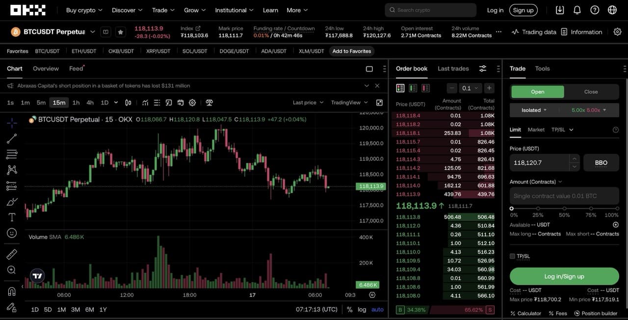 Solana perpetuals stop-loss mobile trading
