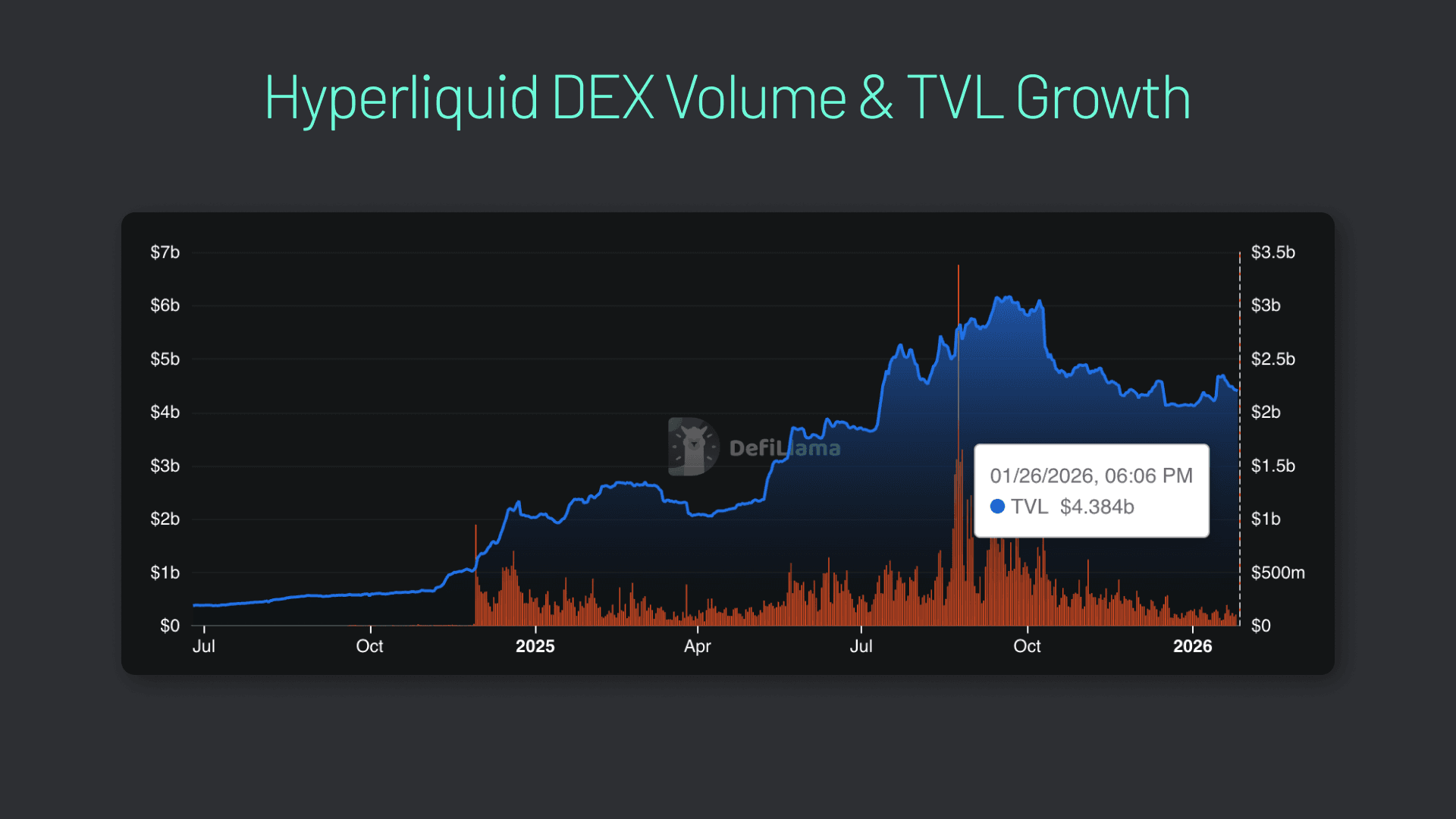 Hyperliquid fast trade execution