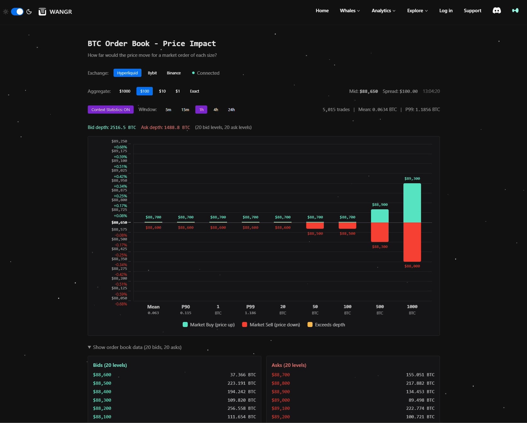 Hyperliquid liquidity orderbook