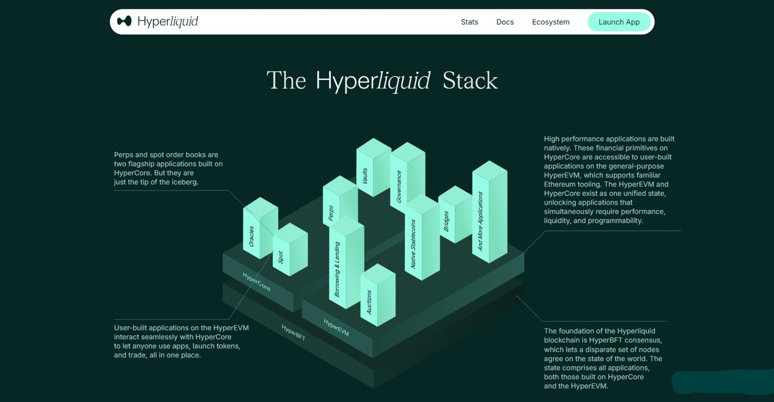 Hyperliquid orderbook thin liquidity risks