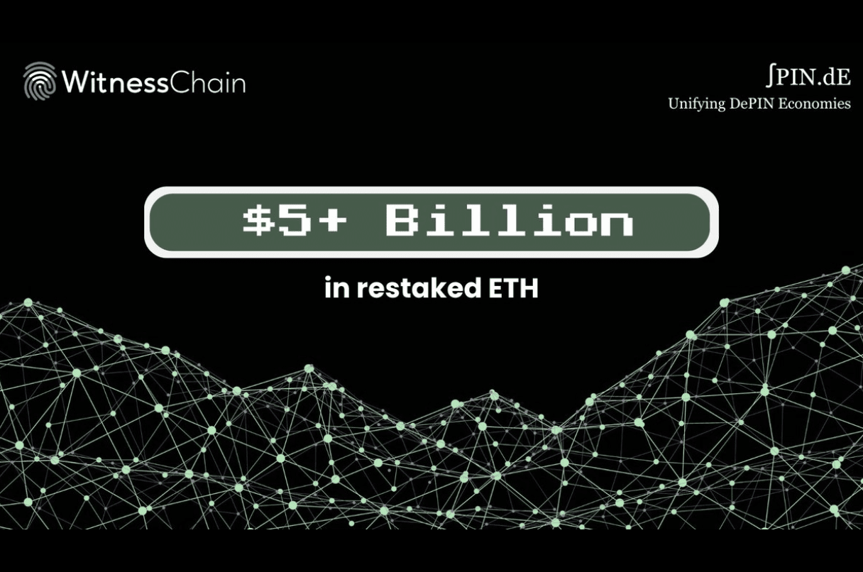 Witness Chain EigenLayer AVS graphic