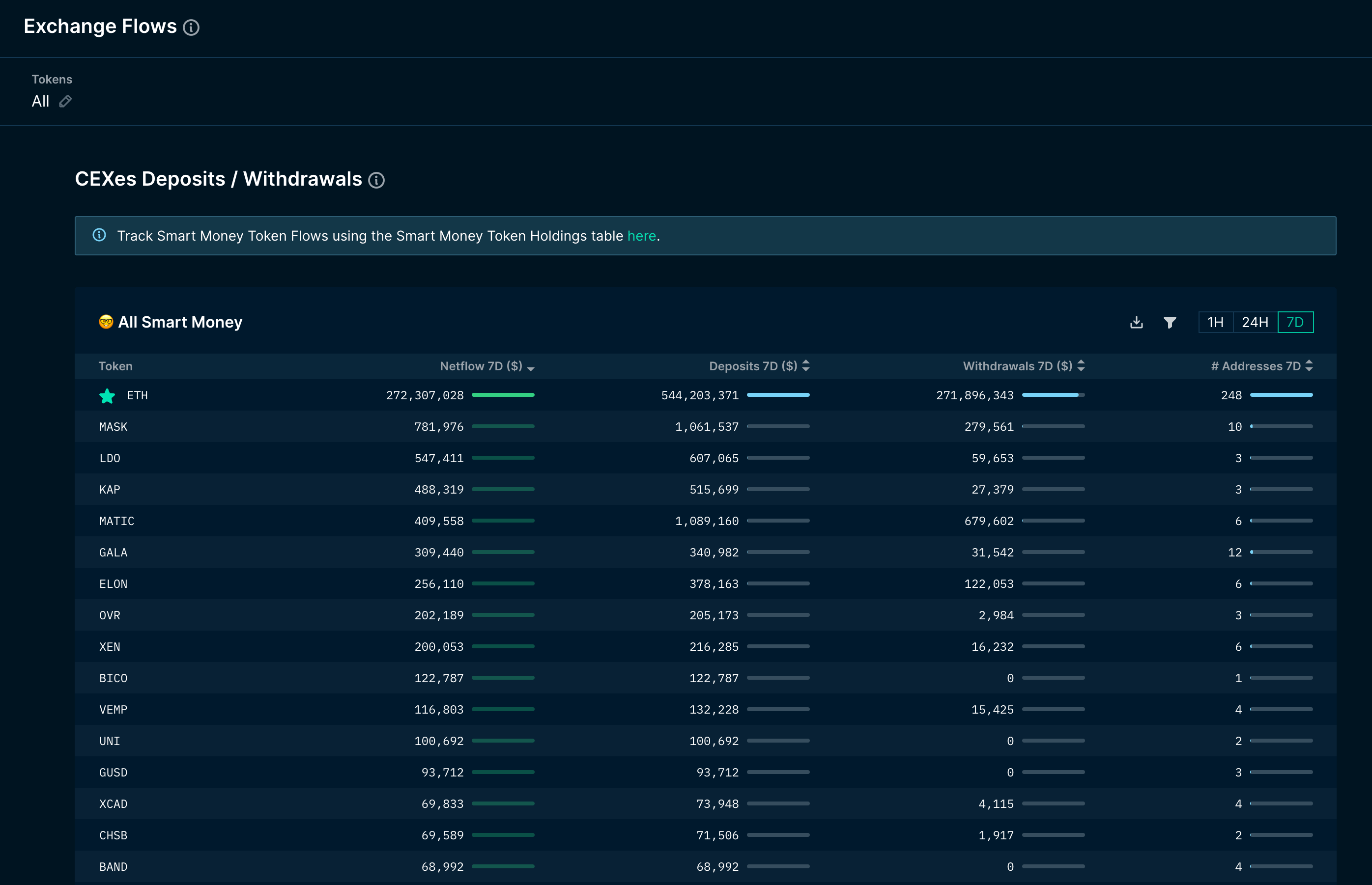 Nansen stablecoin flows dashboard