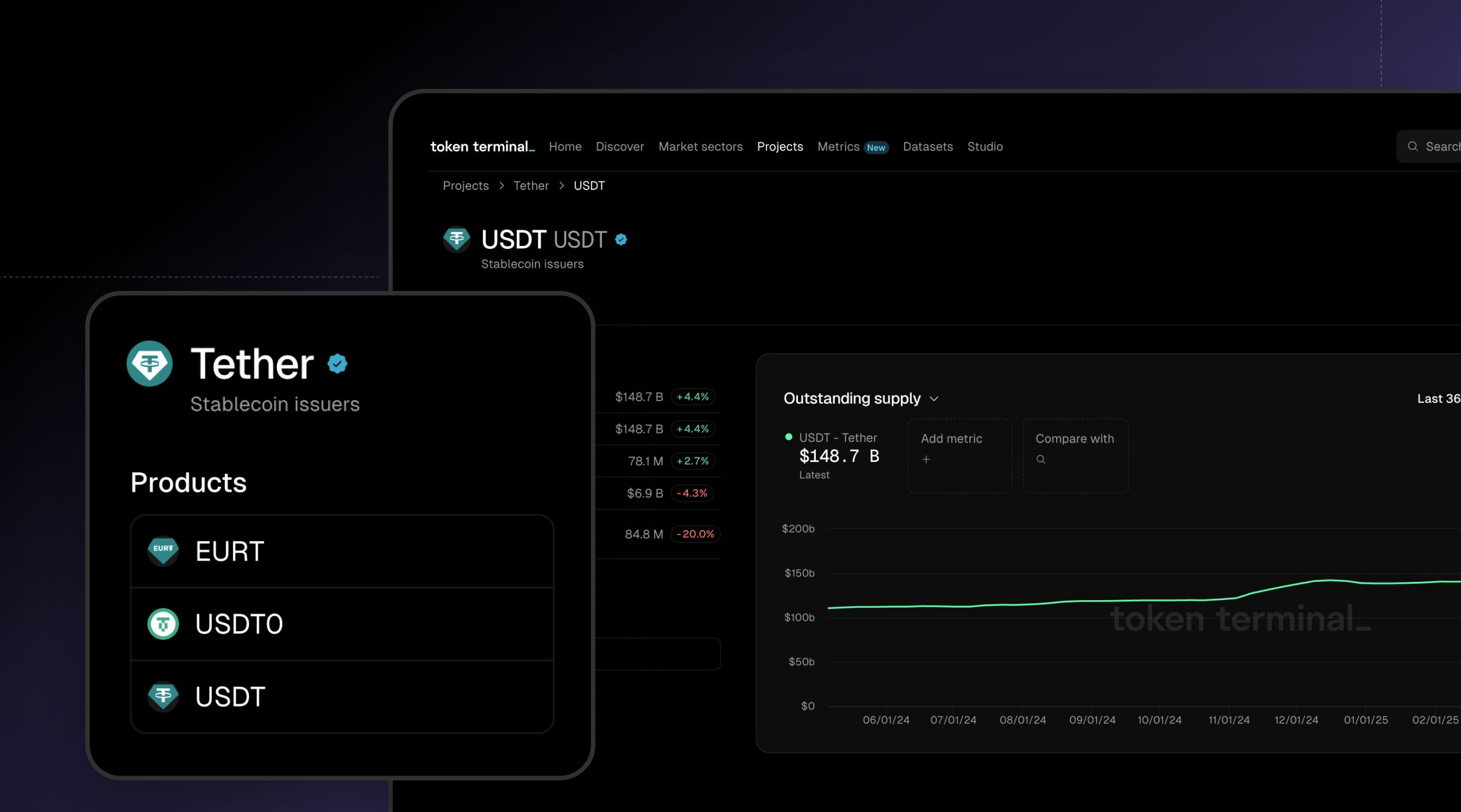 Token Terminal stablecoin analytics dashboard