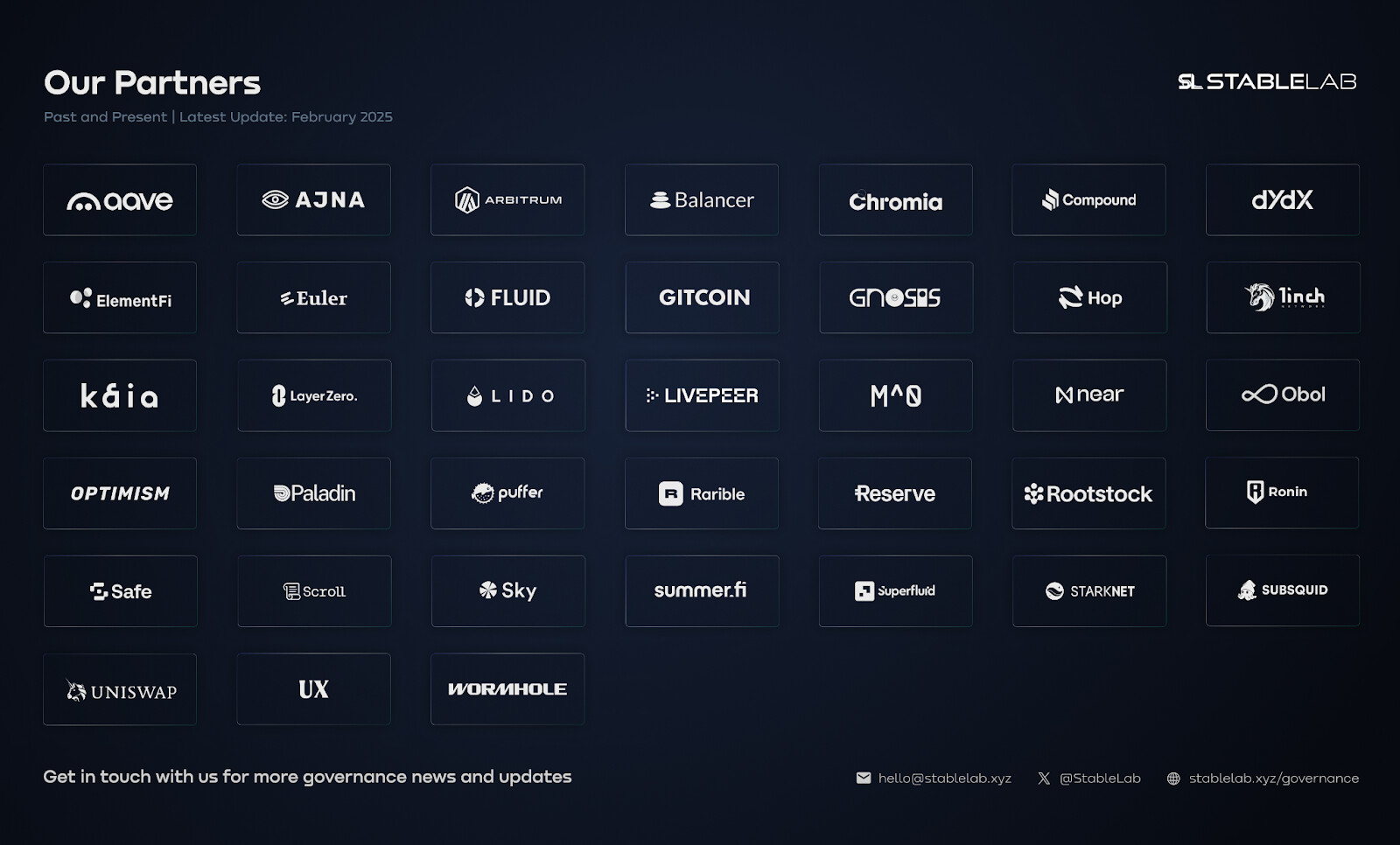 Uniswap DAO expanded delegate pool