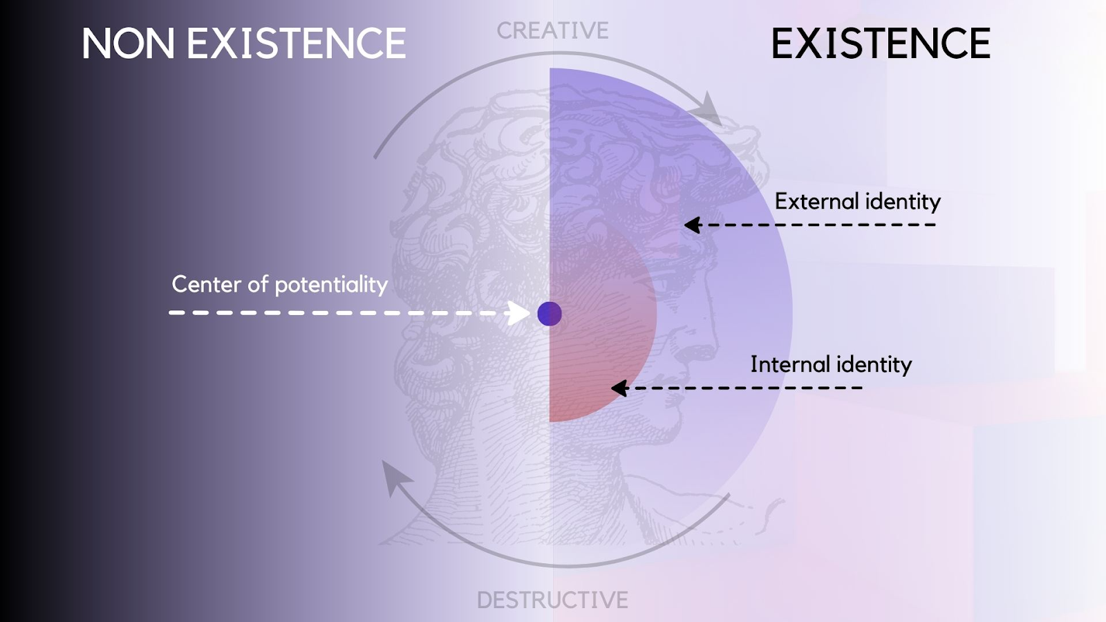 Conceptual illustration of layered DAO privacy technology with decentralized identity, zero-knowledge proofs, and role-based access controls
