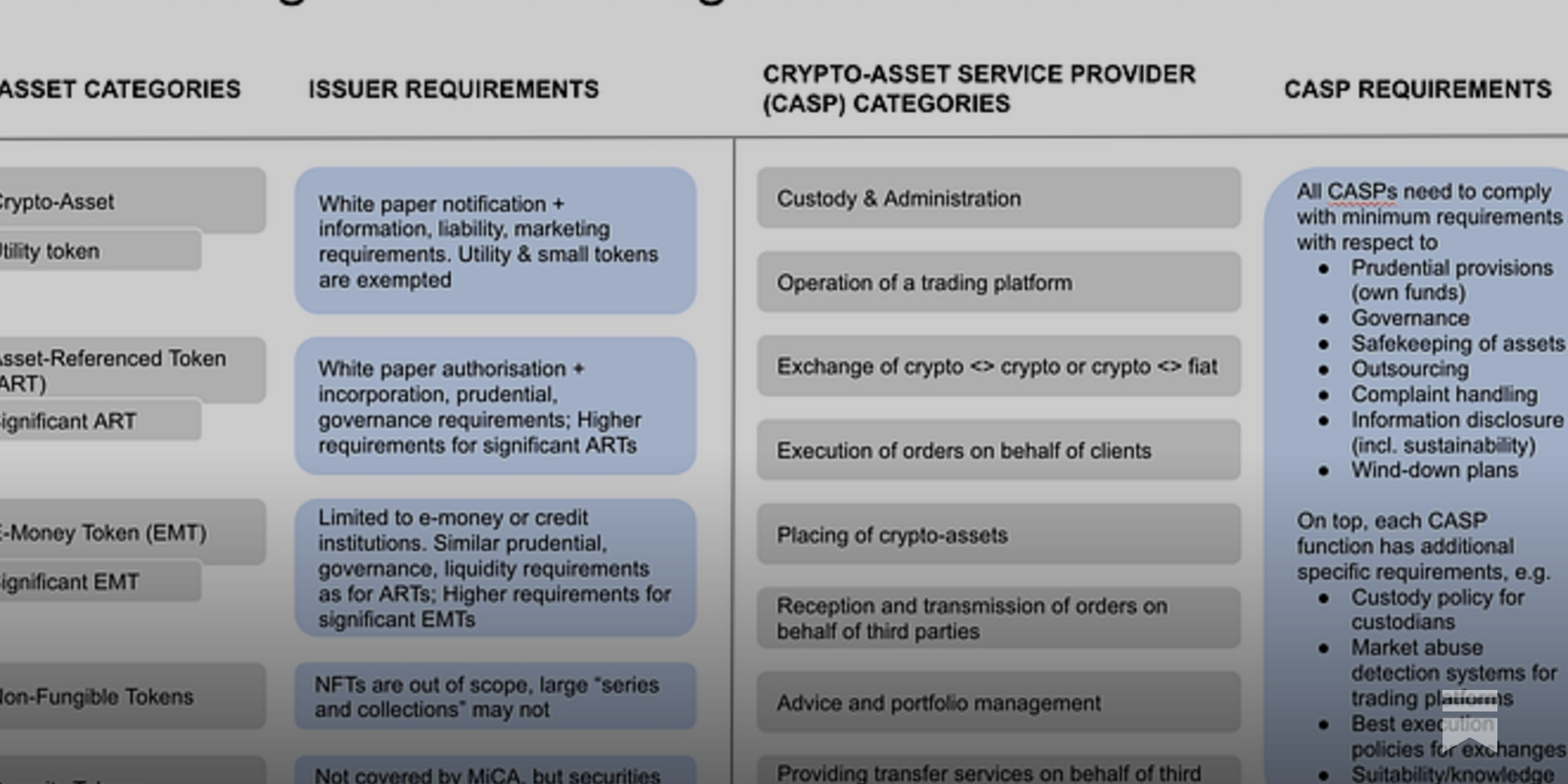 Conceptual illustration showing the intersection of GDPR, MiCA regulations, and crypto mixer technology in the European Union, highlighting compliance and privacy challenges.