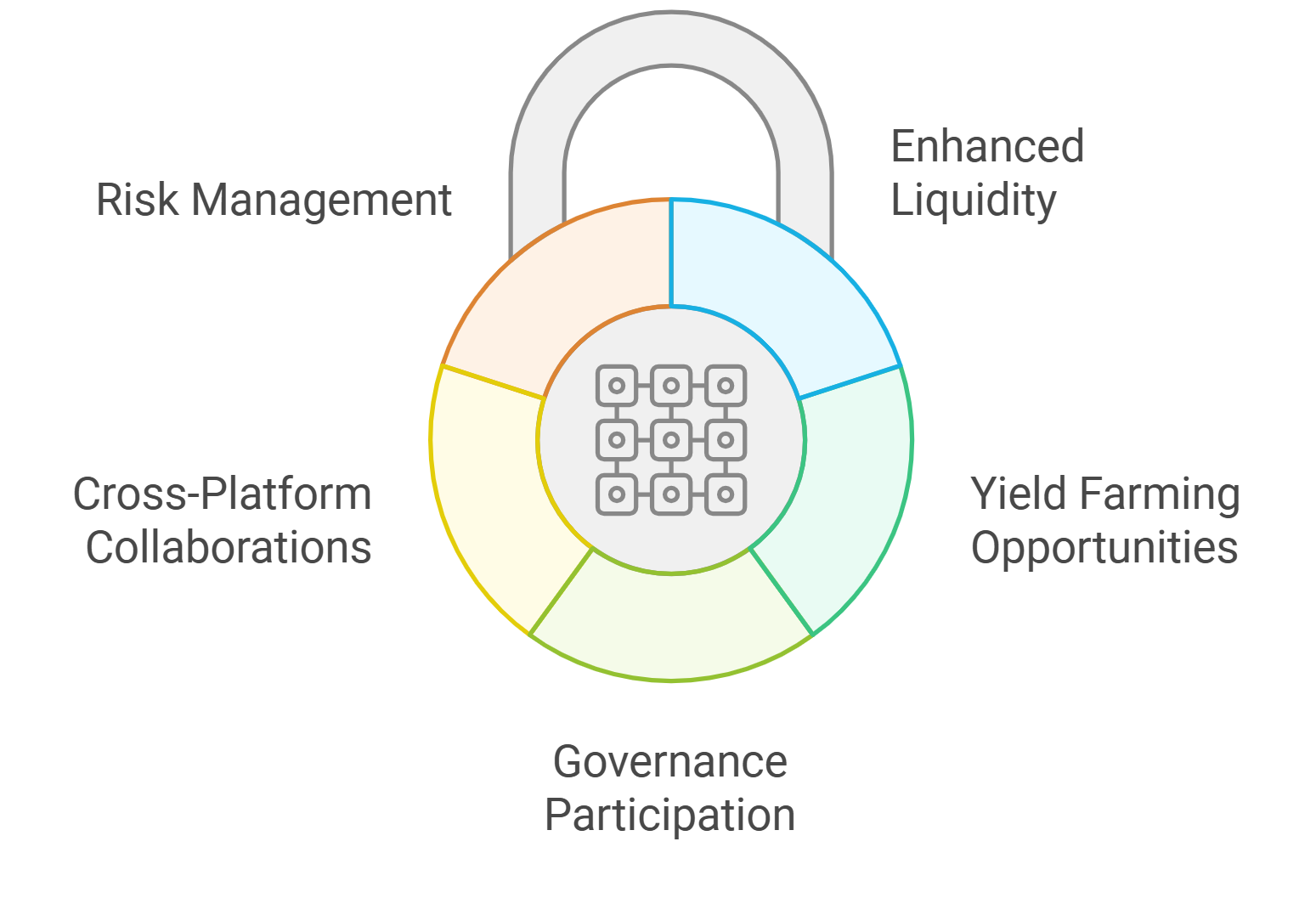 Conceptual illustration of decentralized identity wallets enabling secure and fair DAO governance through blockchain technology