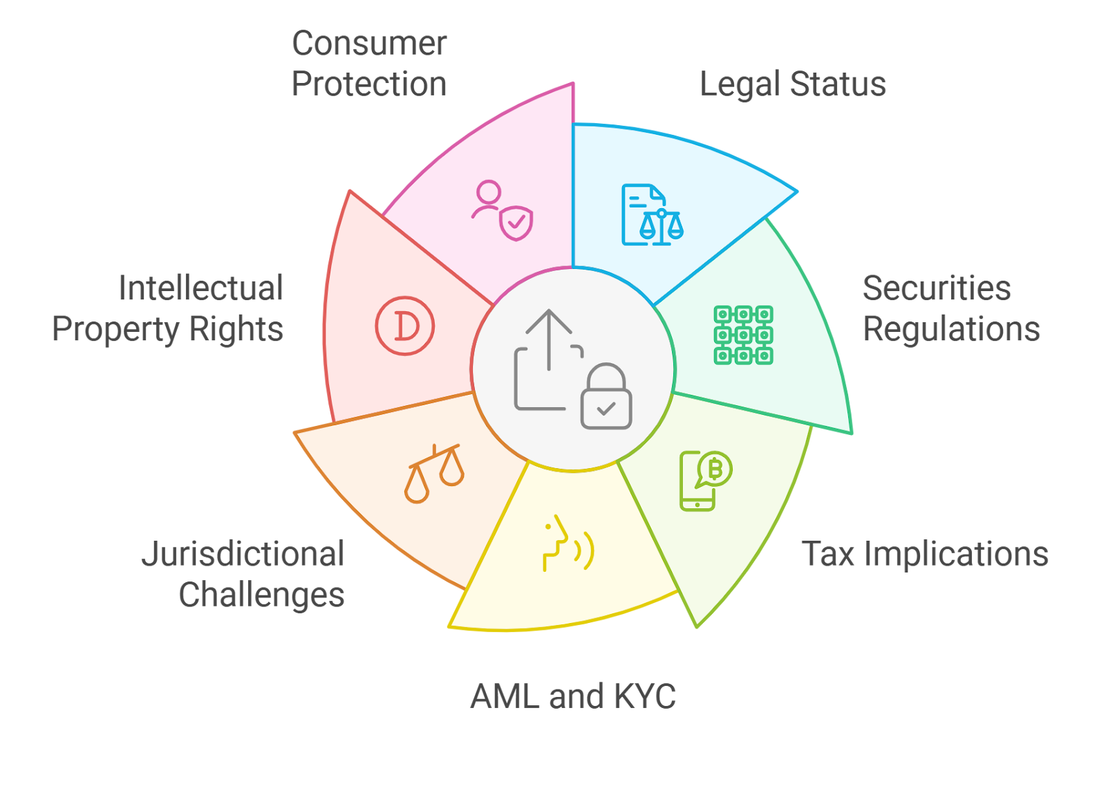 DAO member showcasing NFT voting badge during a virtual governance meeting, highlighting verifiable voting rights, transparent contribution tracking, and on-chain auditability.