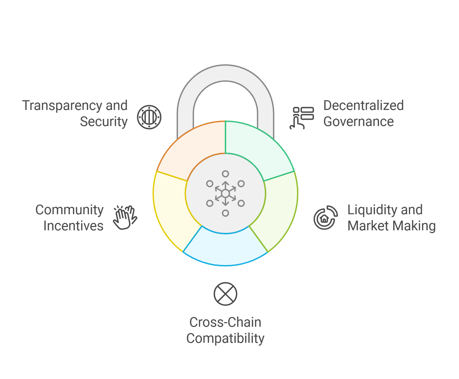 DAO multisig wallet interface displaying NFT badge issuance process for governance