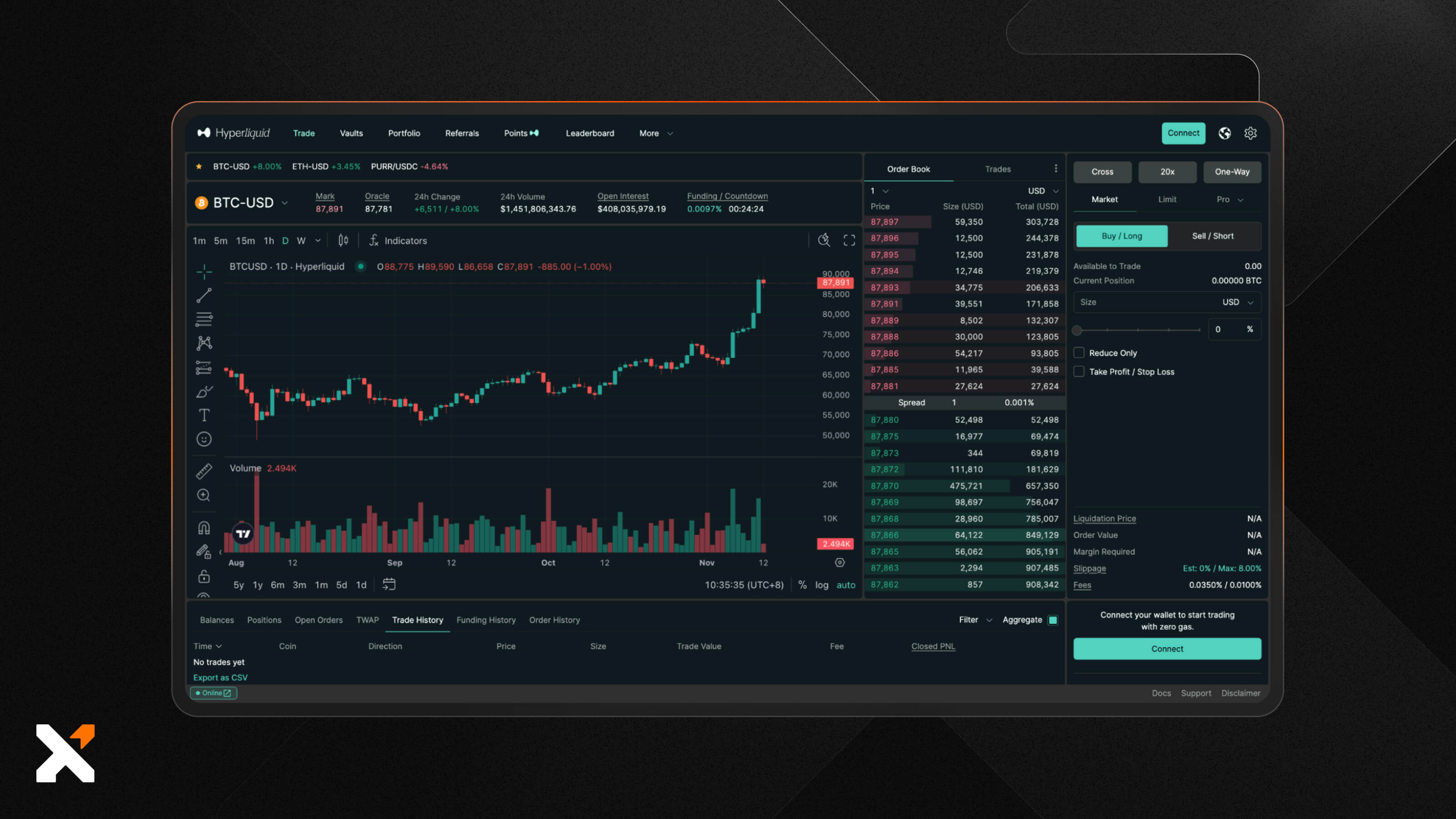DeFi dashboard integrating Hyperliquid perpetual positions with portfolio management tools, featuring digital interface and real-time asset tracking visuals