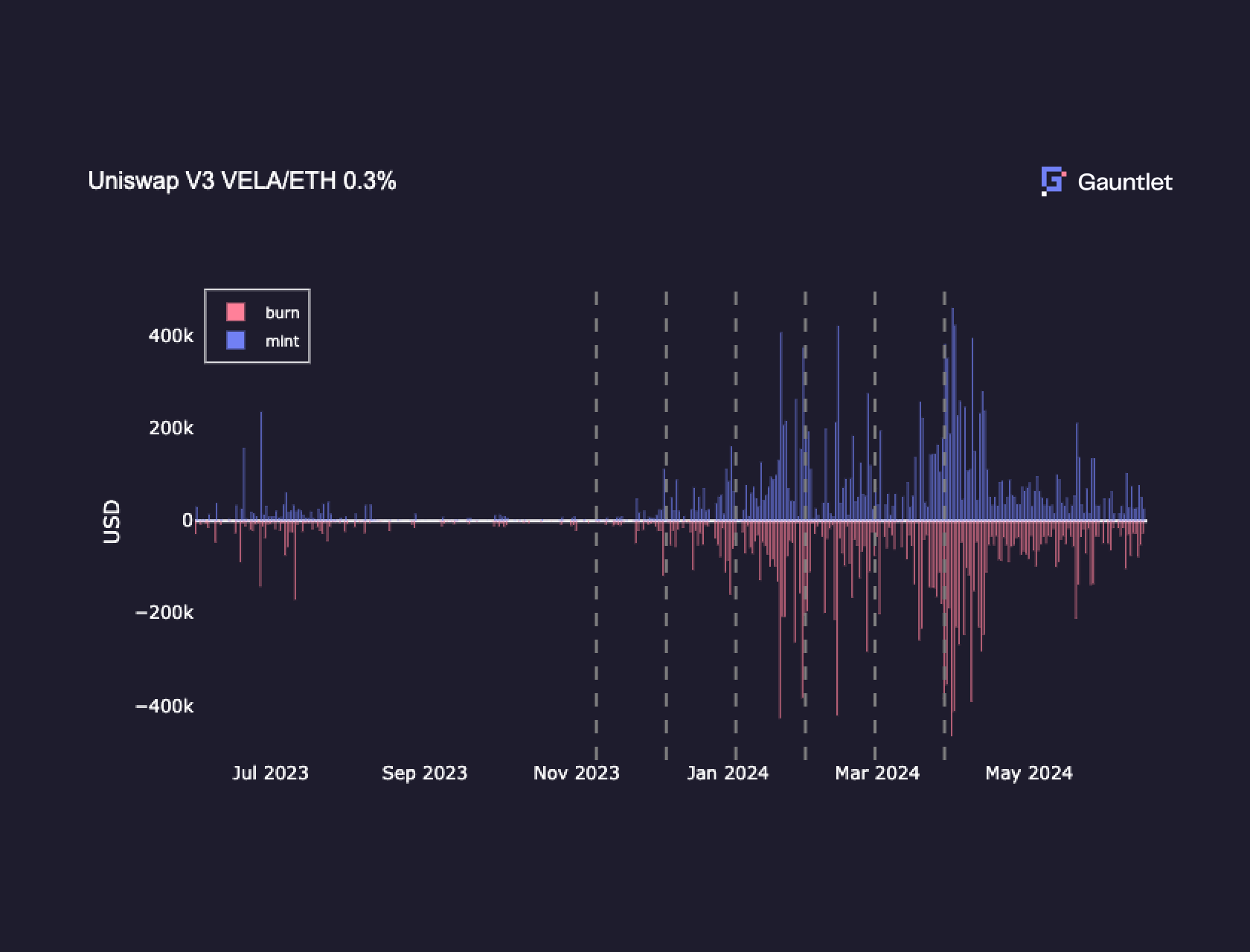 Arbitrum DeFi dashboard showing diversified liquidity pool allocations, yield strategies, and real-time analytics for maximizing returns in 2024