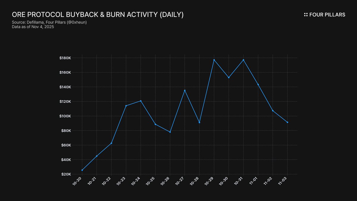Multichain sports betting dashboard displaying real-time on-chain bets across Avalanche, Monad, and Hyperliquid blockchains