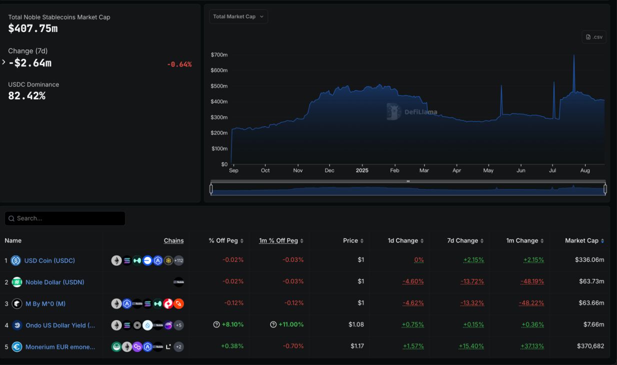 EURA stablecoin proof-of-reserves dashboard screenshot showing real-time attestation and full reserve backing for transparency in 2025