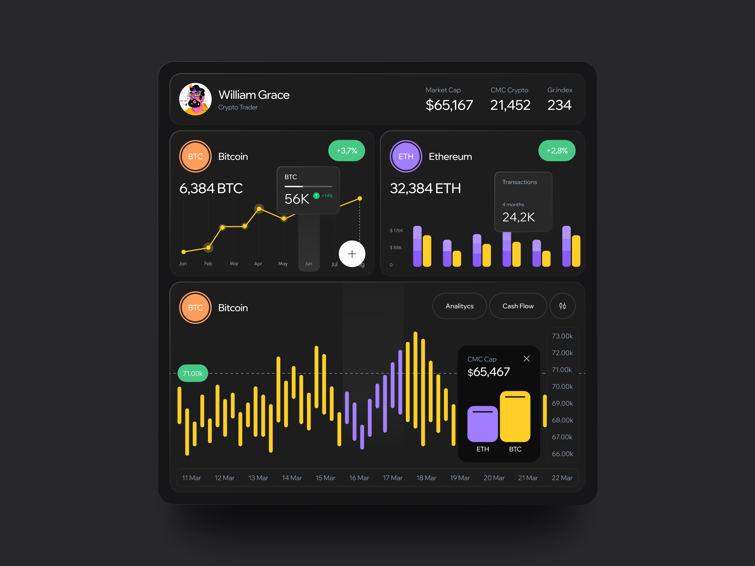 Real-time Bitcoin rollup analytics dashboard displaying charts and performance metrics for L2 and L3 solutions