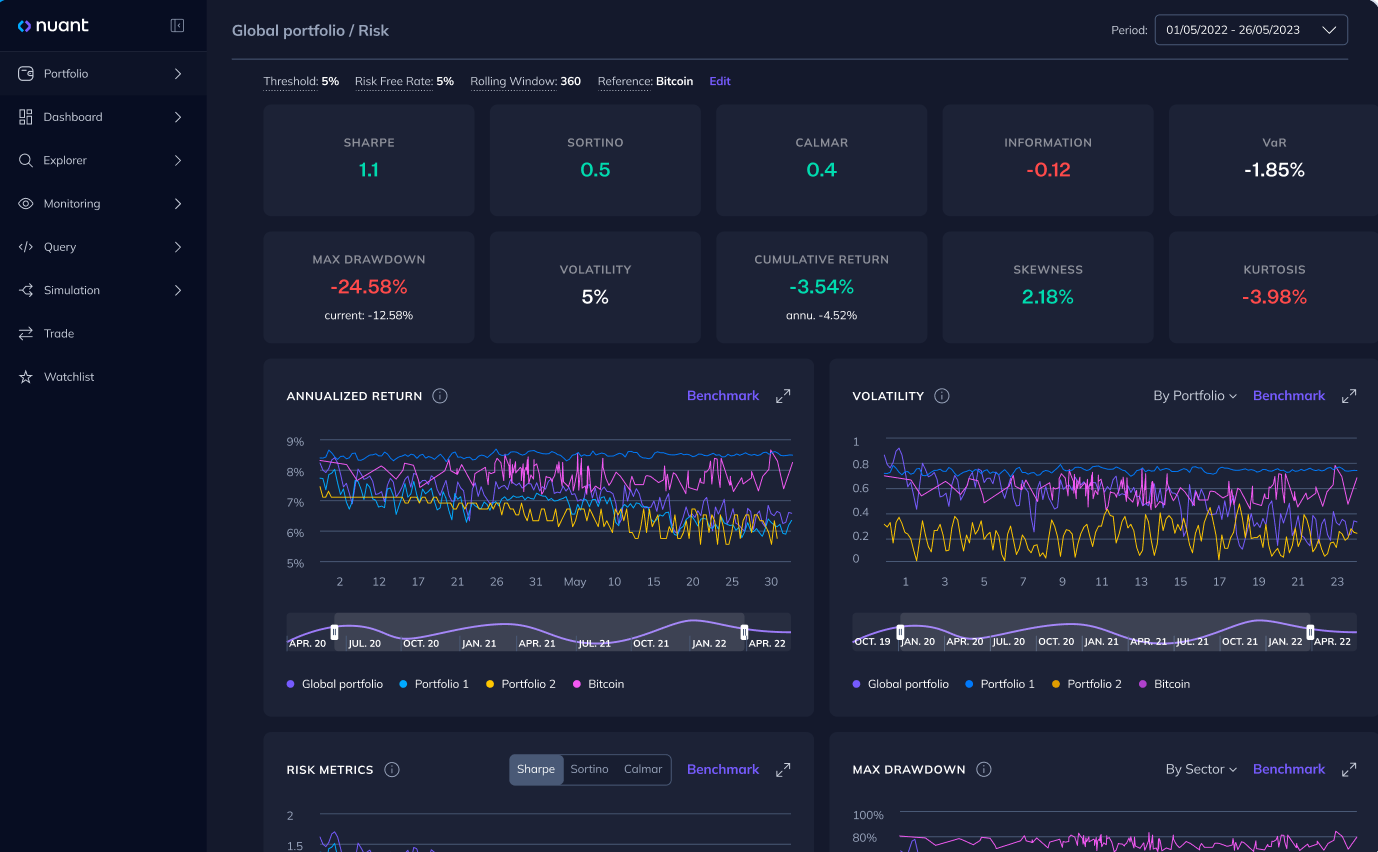 Real-time DeFi risk analytics dashboard displaying protocol health and security metrics