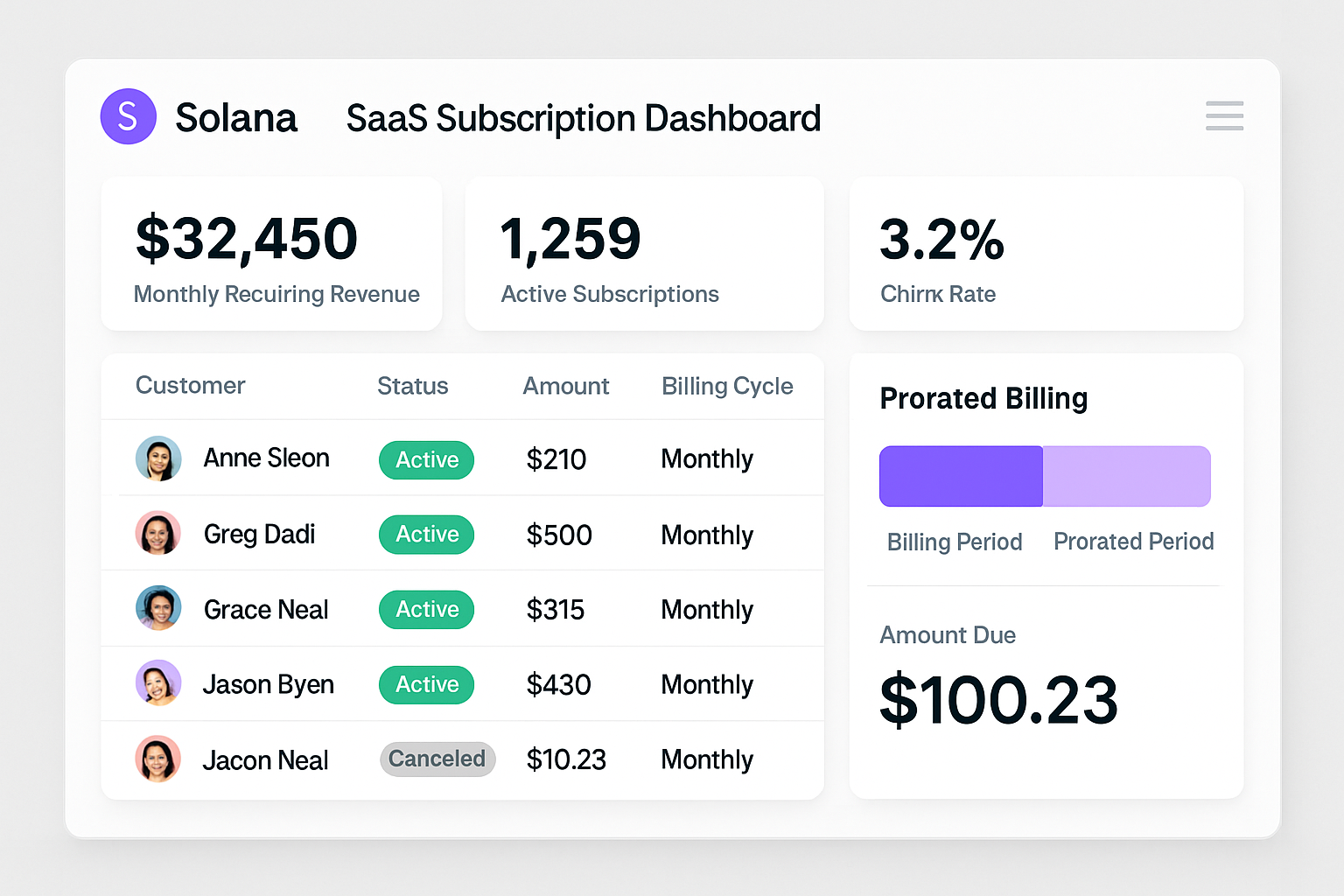 Dashboard visualizing prorated onchain SaaS subscriptions on Solana blockchain