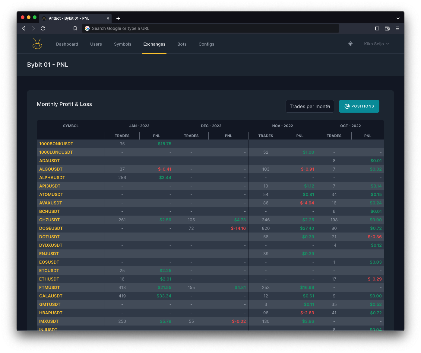 Developer coding an open source crypto trading bot dashboard on a laptop with code editor and digital interface visible