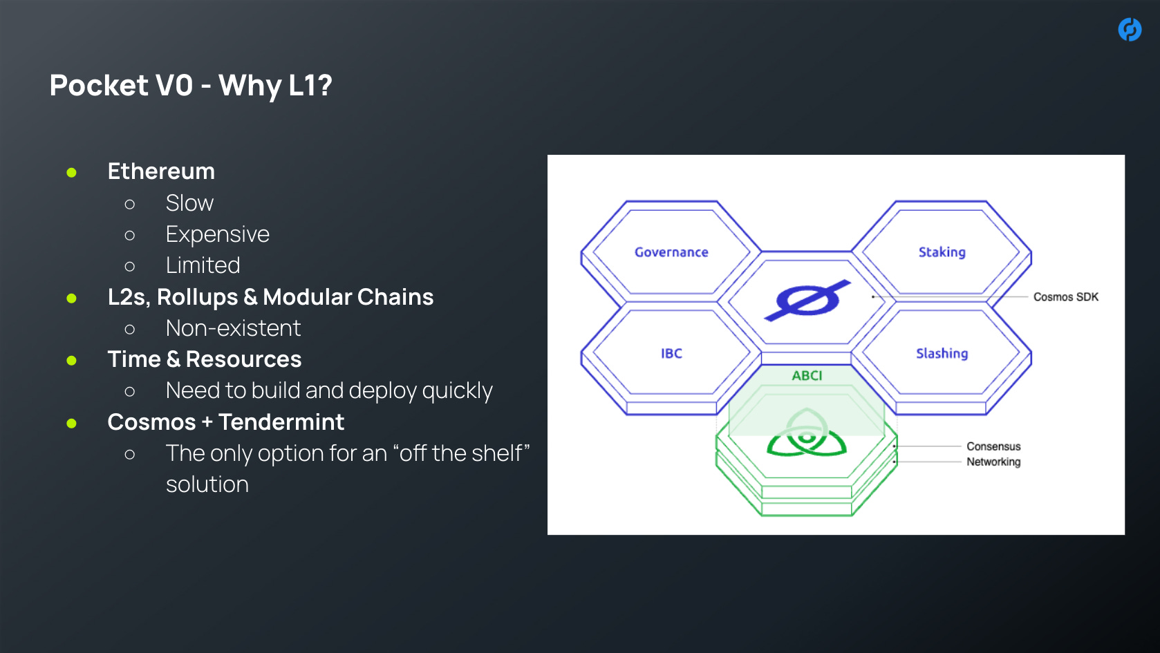 Diagram of Conduit's modular rollup framework showing consensus, execution, and data availability layers