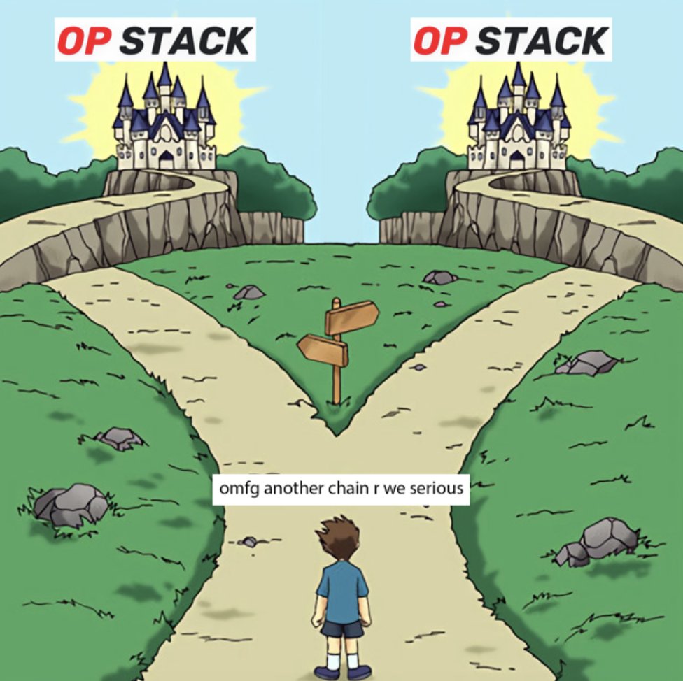 Diagram illustrating Ronin L2's connection to Optimism Superchain networks, including Base and Unichain, via the OP Stack integration.