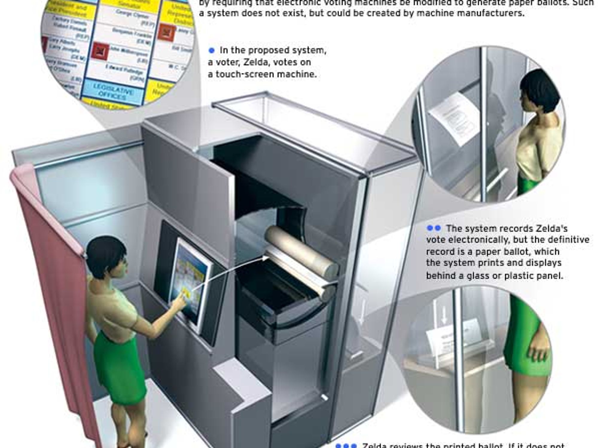 Digital ballot box secured by blockchain nodes representing election security and transparency in 2025