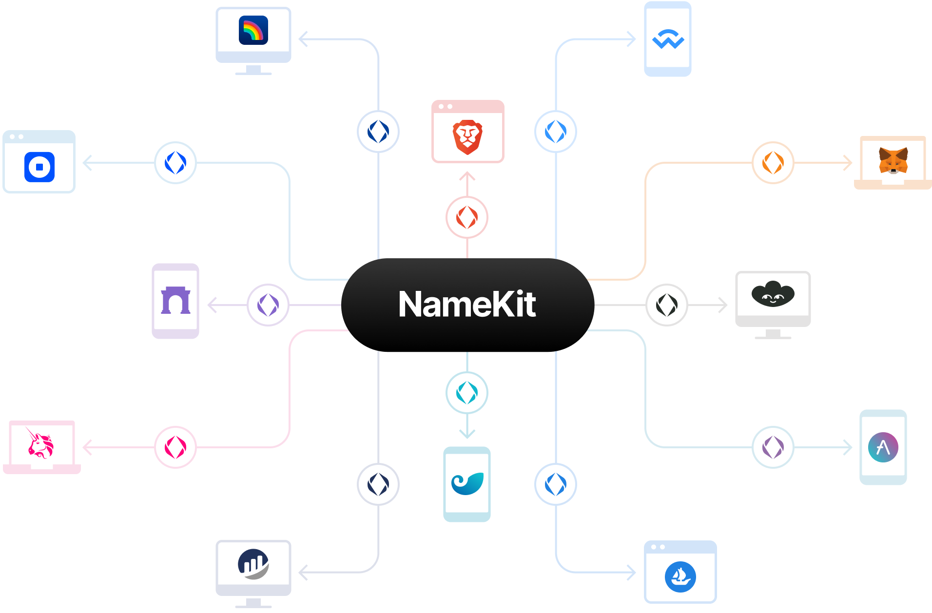 Digital illustration of a DAO dashboard featuring privacy toggles and encrypted data streams, representing granular privacy control in decentralized autonomous organizations.