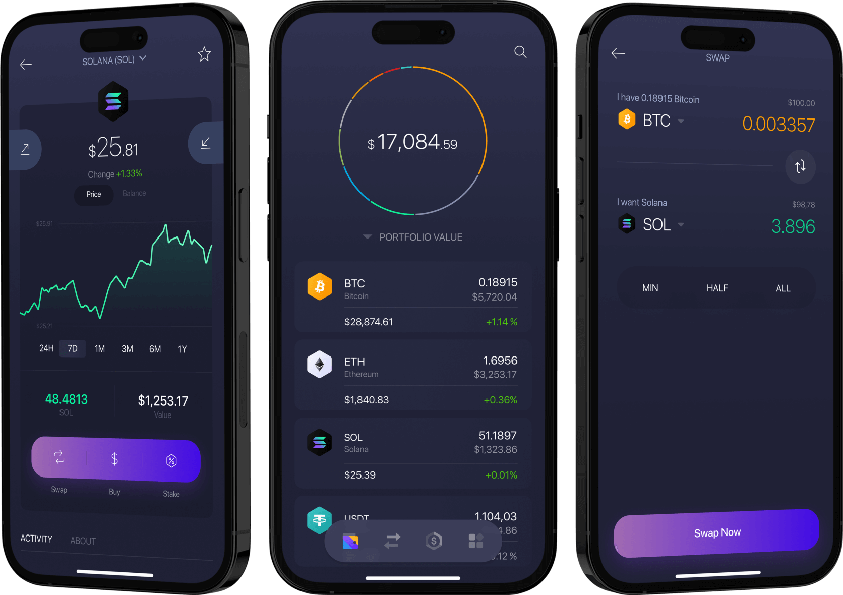 Digital wallet interface showing EURC and EURAU balances on Ethereum and Solana blockchains
