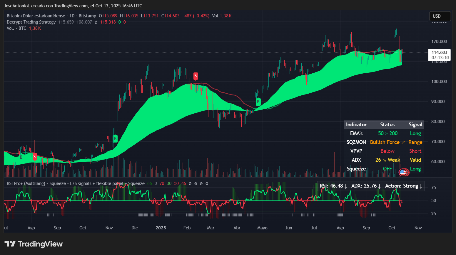 Conceptual image of Bitcoin volatility with dramatic market movement, symbolizing the October 2025 flash crash and recovery triggered by Trump's tariff announcement.