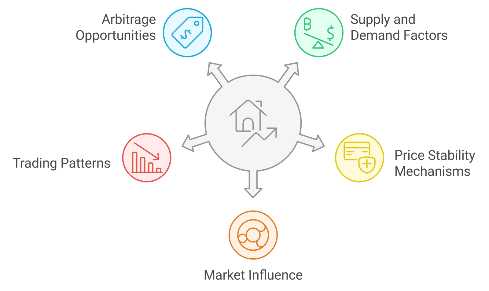 Conceptual illustration of decentralized finance strategies for hedging stablecoin depegs in 2025, featuring digital vaults, insurance shields, and real-time analytics dashboards, symbolizing risk management in crypto investing.